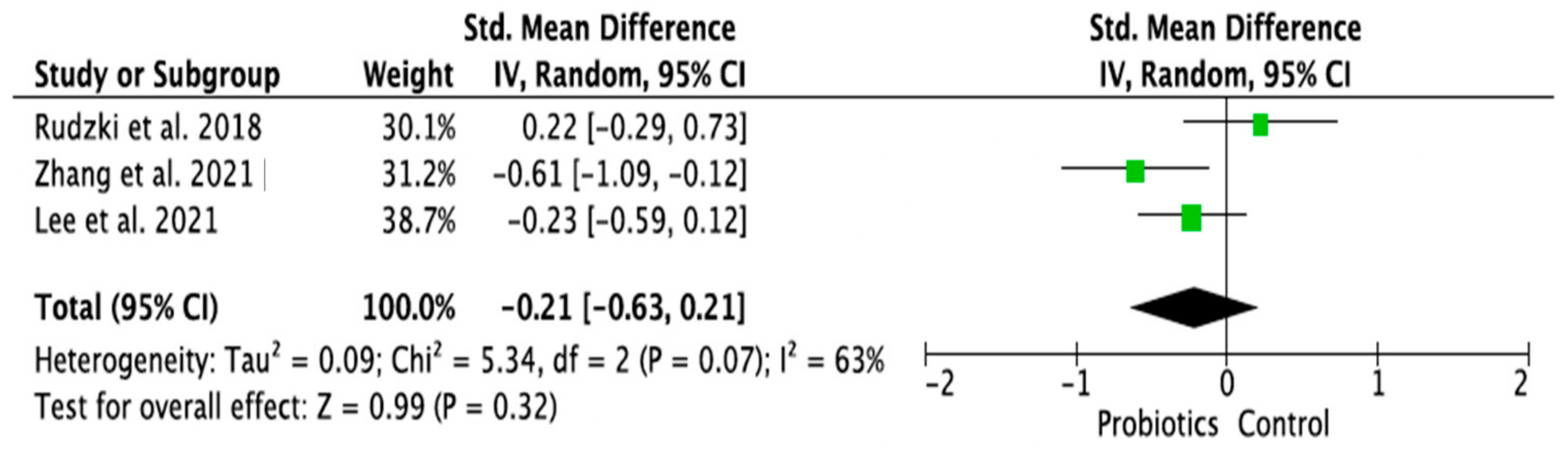 Ijms 24 03081 g008 Ijms 24 03081 g008
