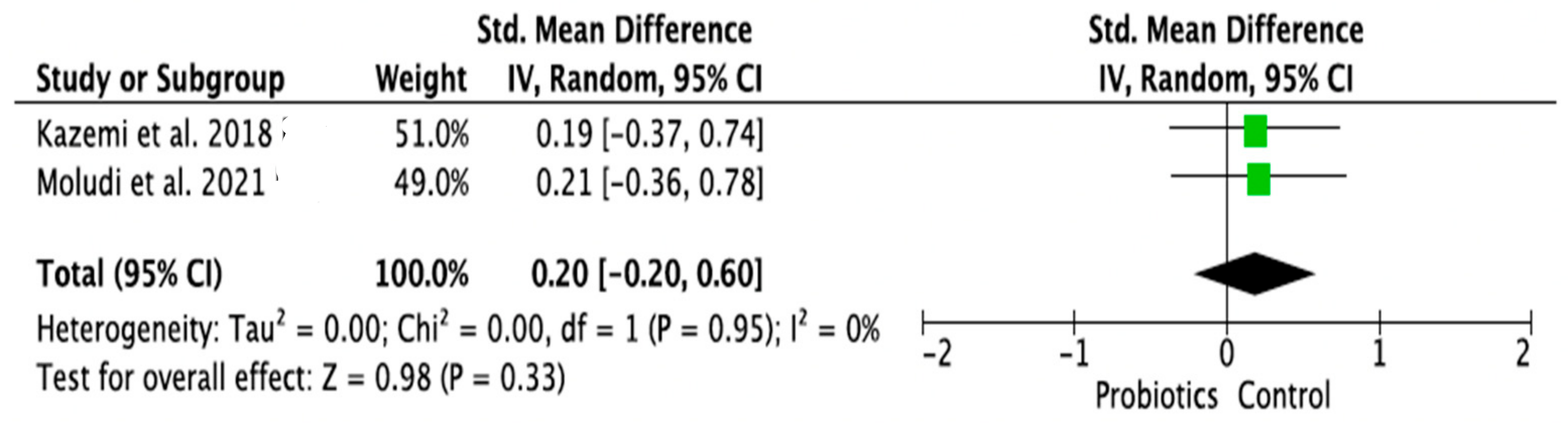 Ijms 24 03081 g009 Ijms 24 03081 g009