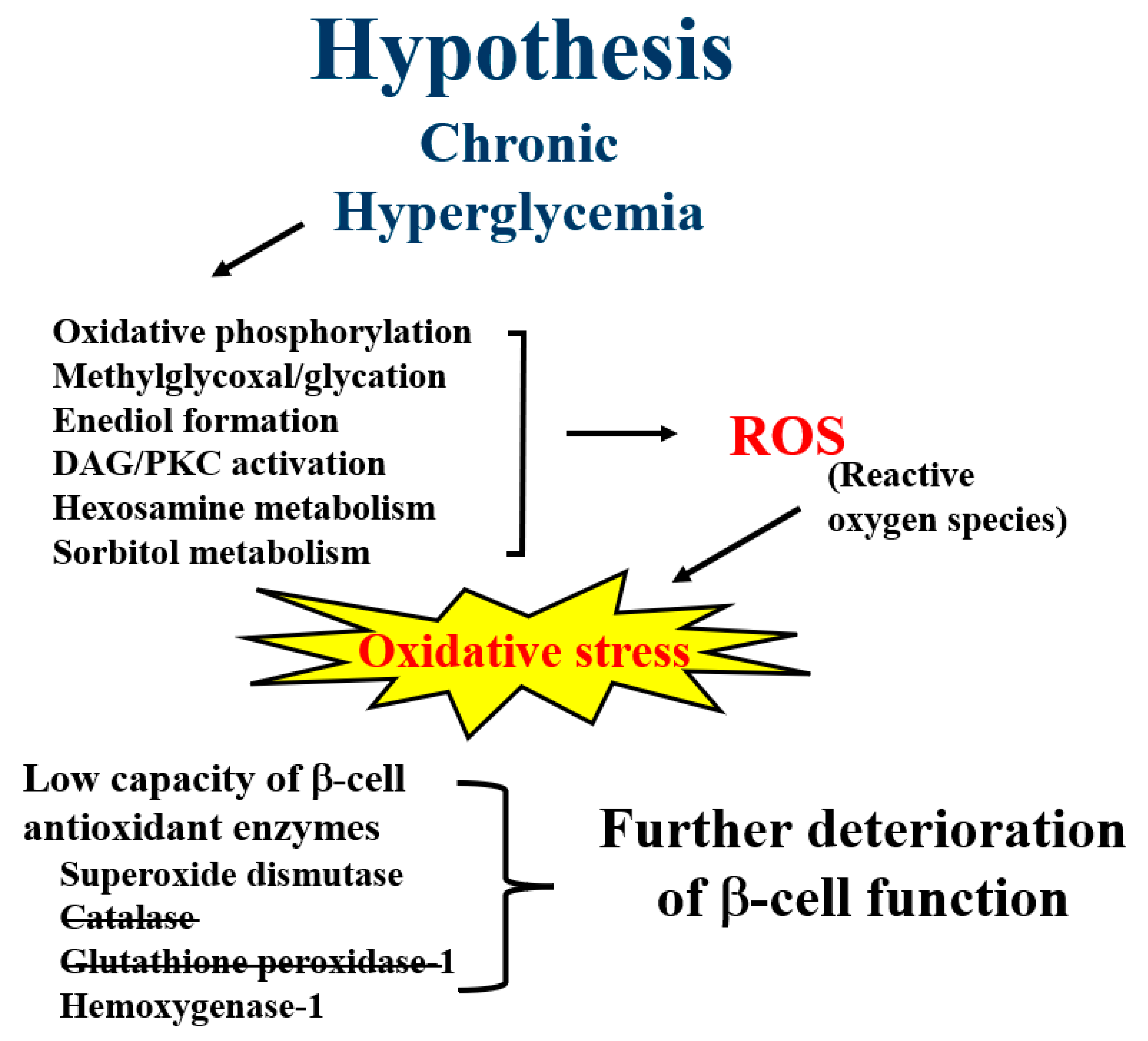 Ijms 24 03082 g002 Ijms 24 03082 g002