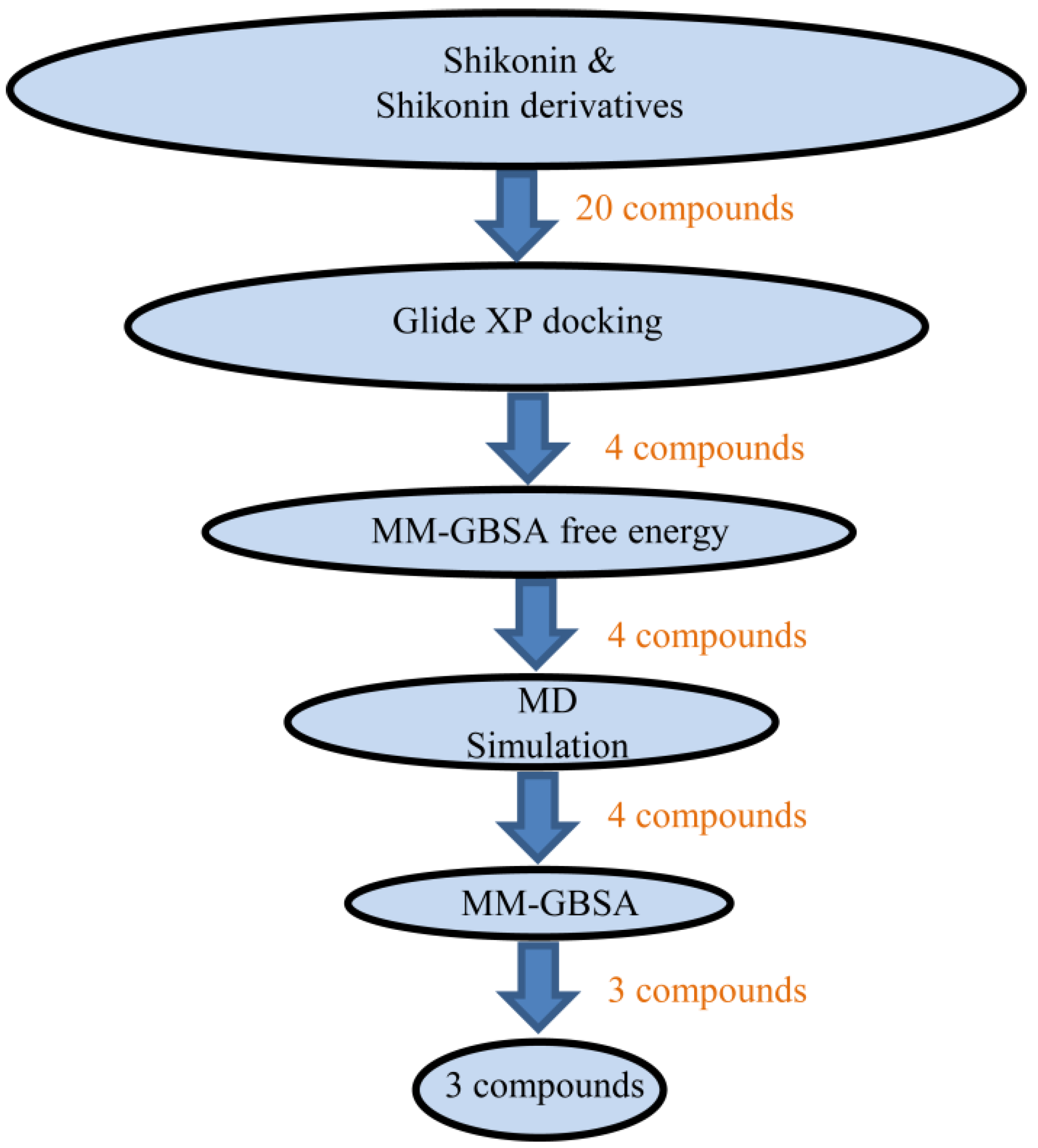 Ijms 24 03100 g001 Ijms 24 03100 g001