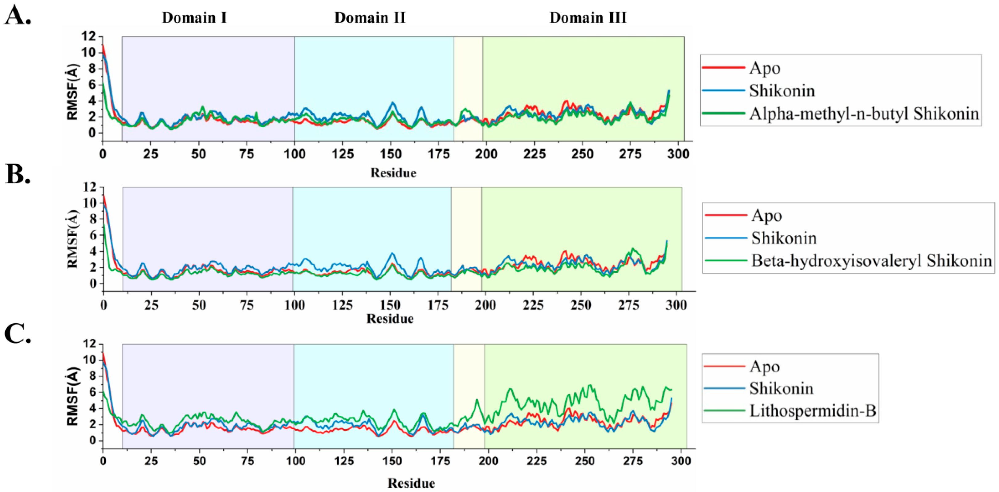 Ijms 24 03100 g006 Ijms 24 03100 g006