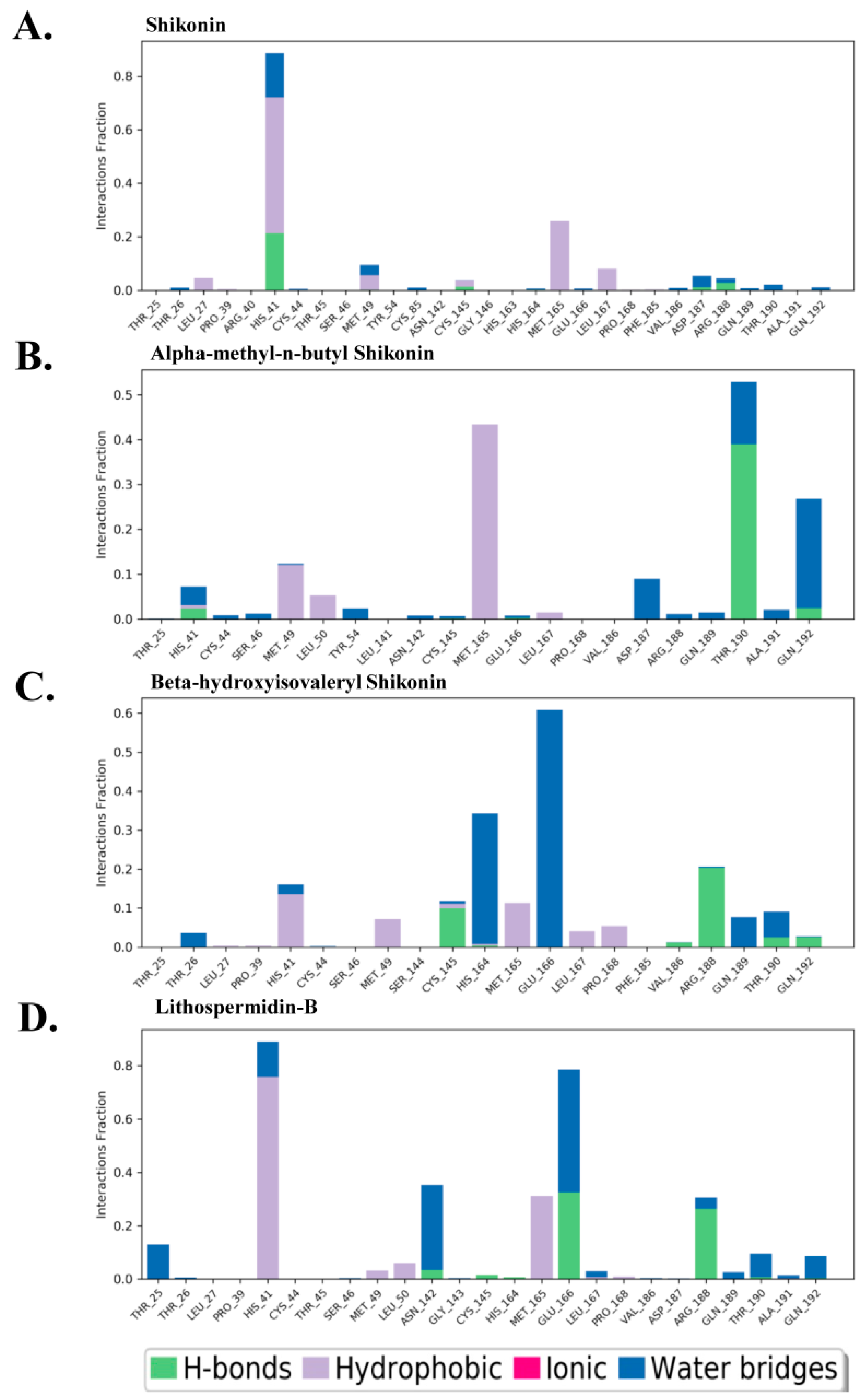 Ijms 24 03100 g007 Ijms 24 03100 g007