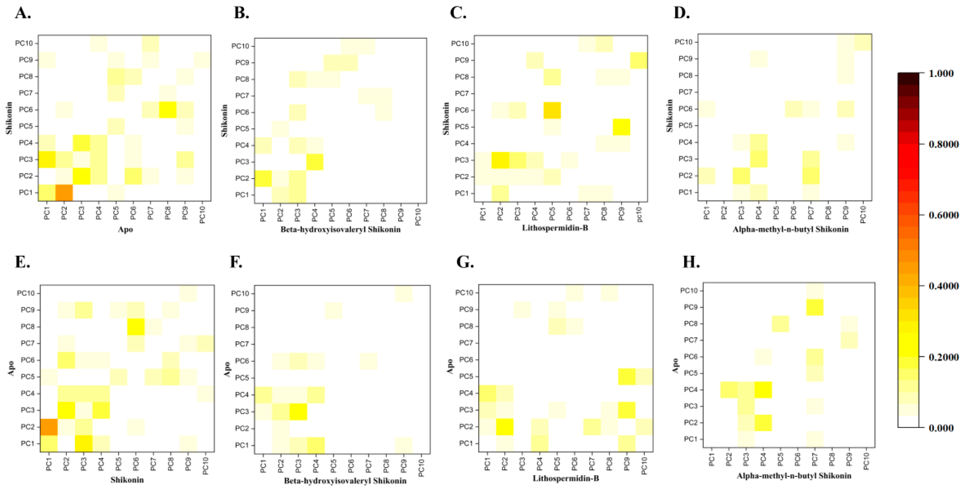 Ijms 24 03100 g008 Ijms 24 03100 g008