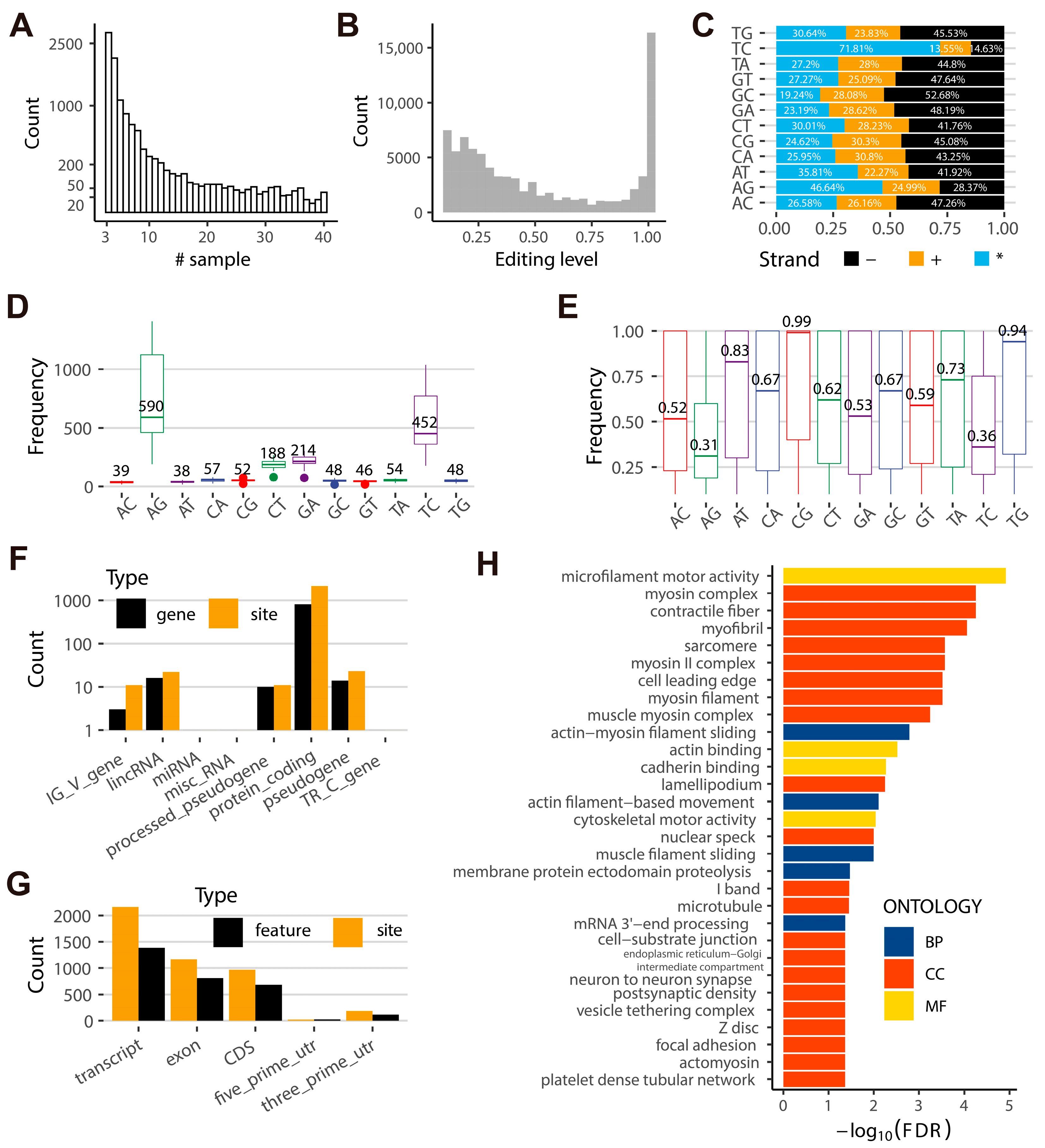 Ijms 24 03115 g002 Ijms 24 03115 g002