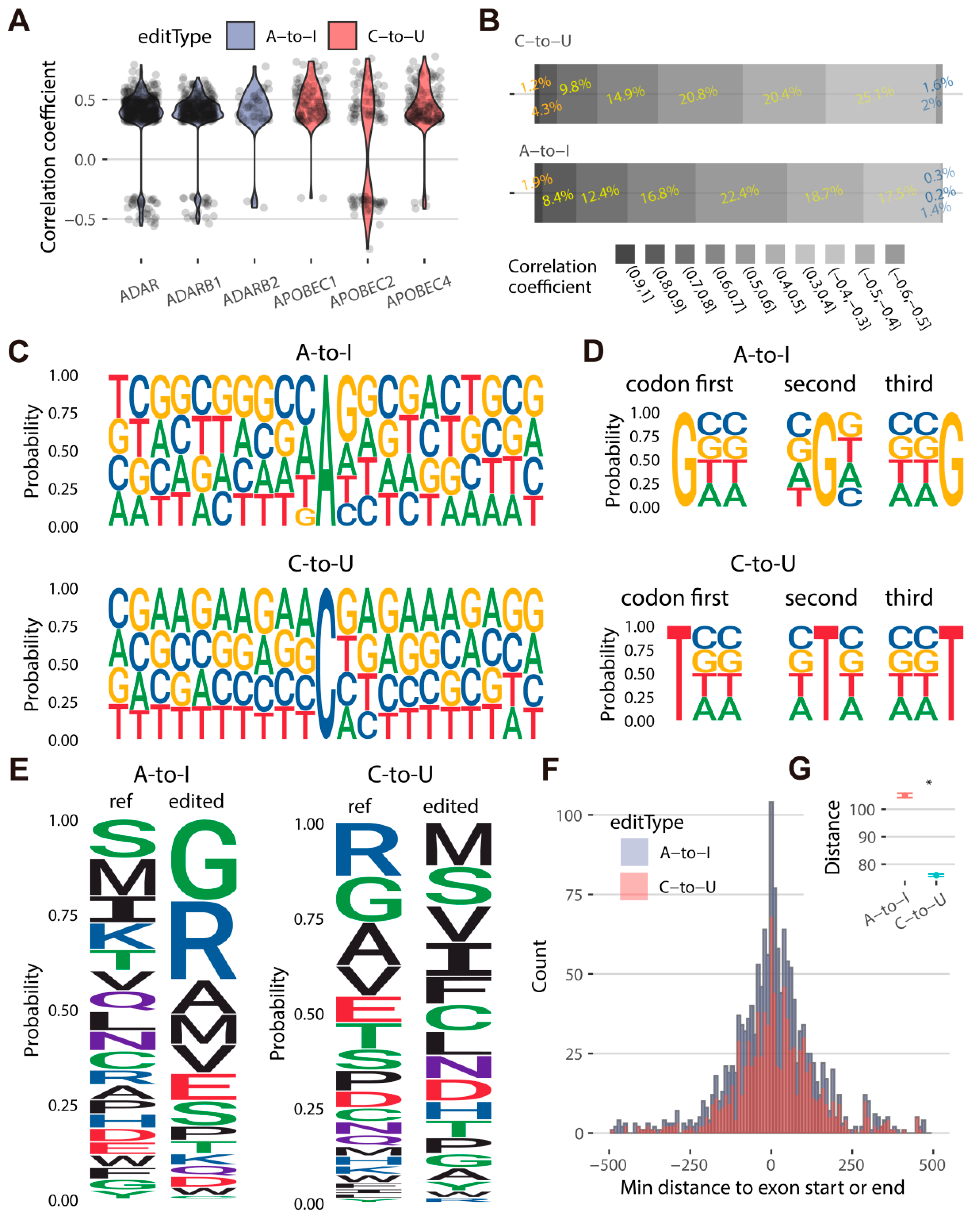 Ijms 24 03115 g003 Ijms 24 03115 g003