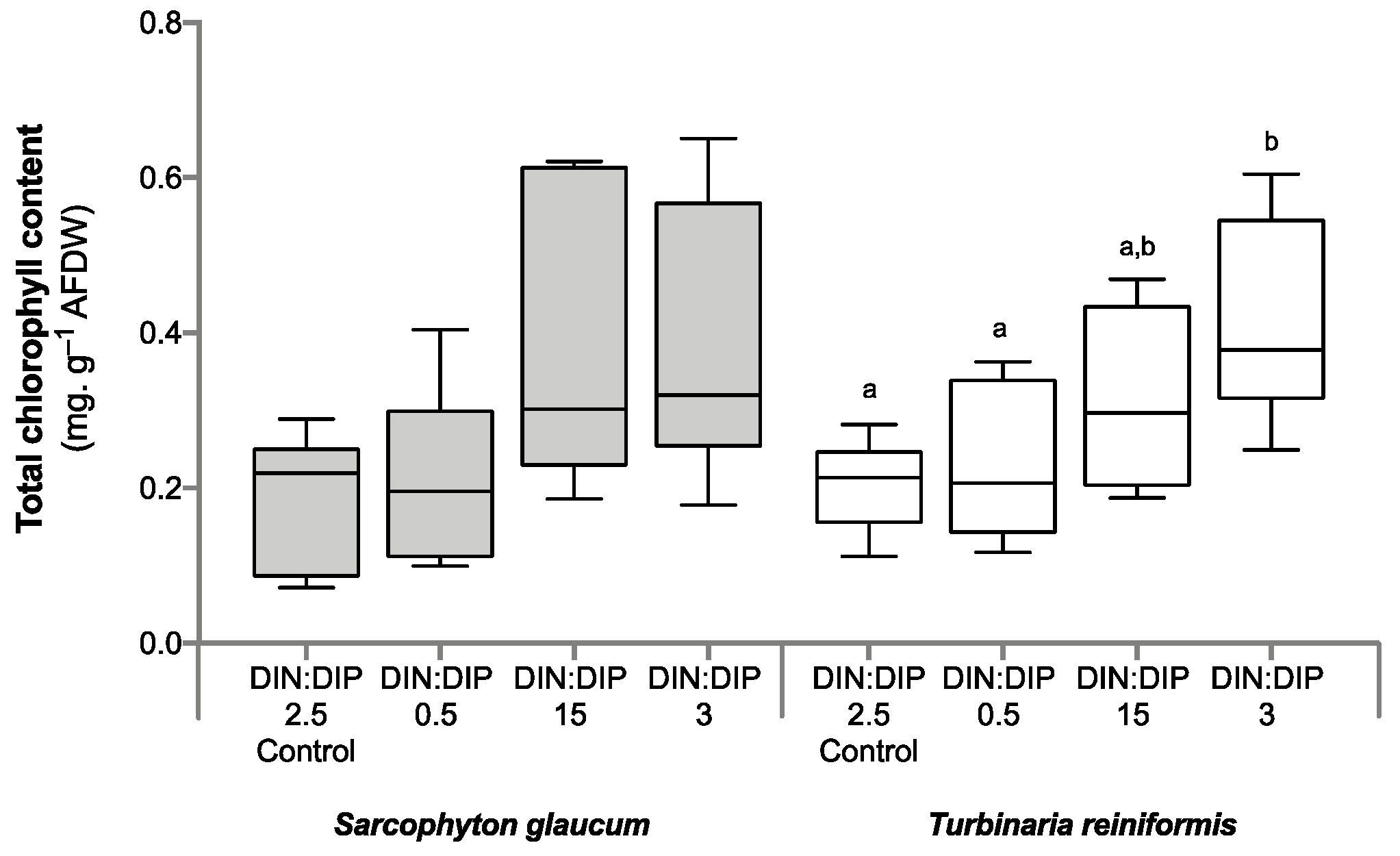 Ijms 24 03119 g003 Ijms 24 03119 g003