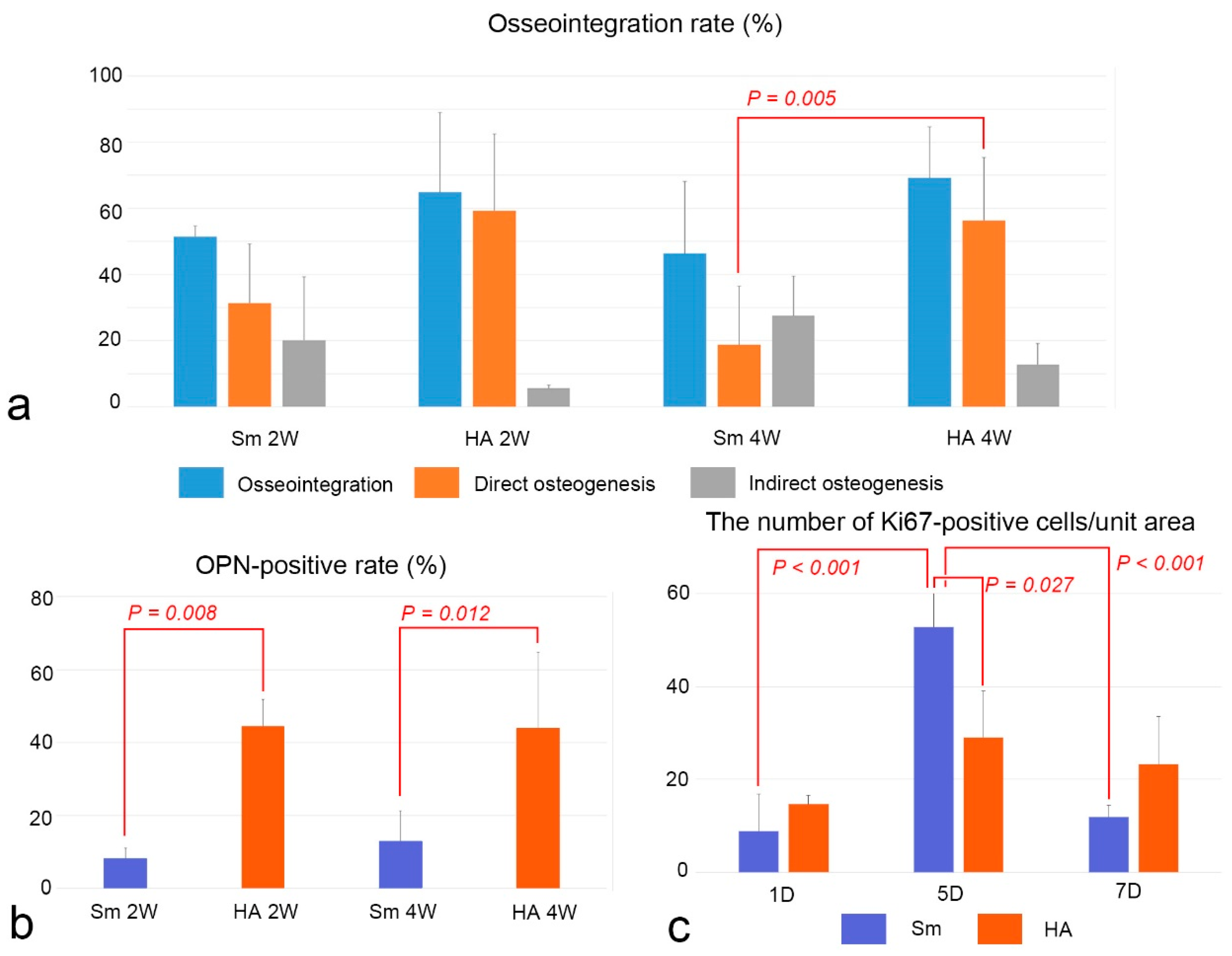 Ijms 24 03124 g004 550