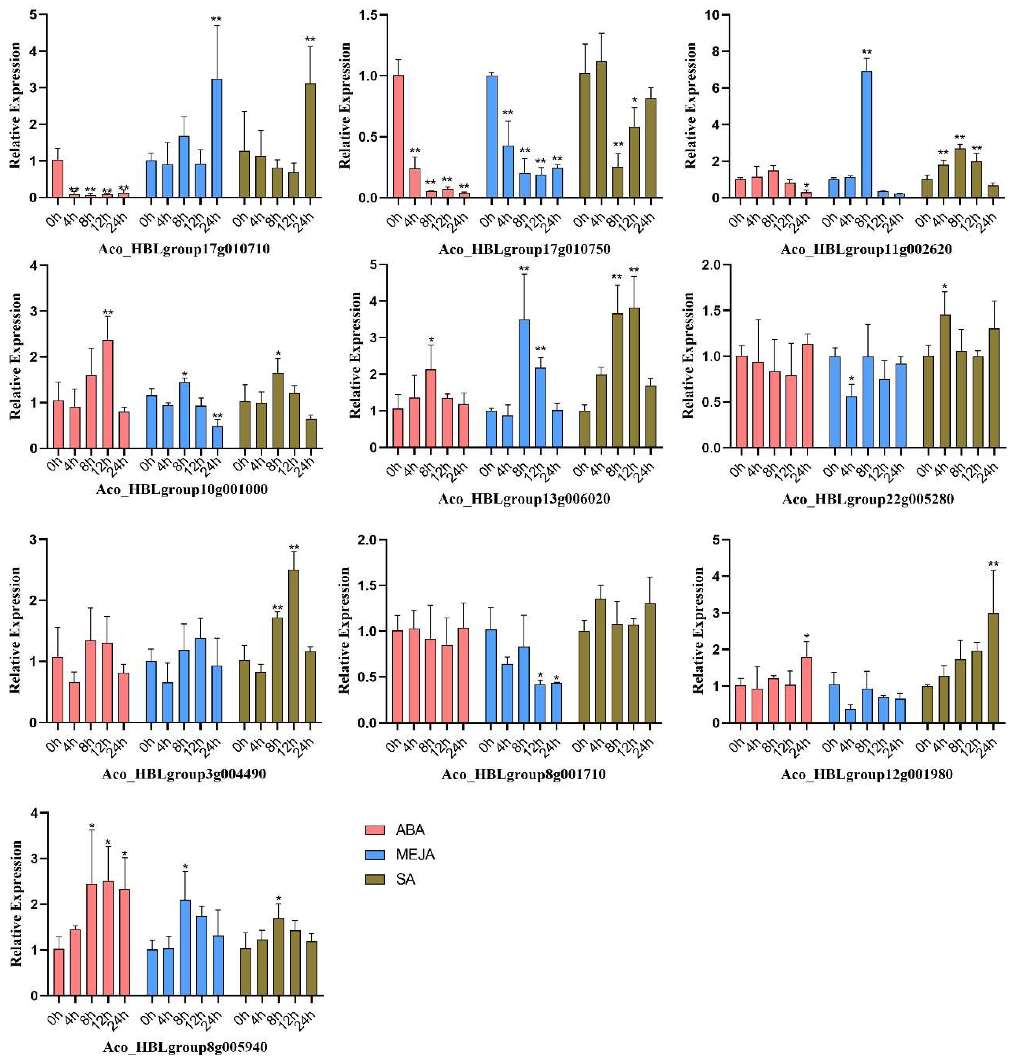 Ijms 24 03133 g009 Ijms 24 03133 g009
