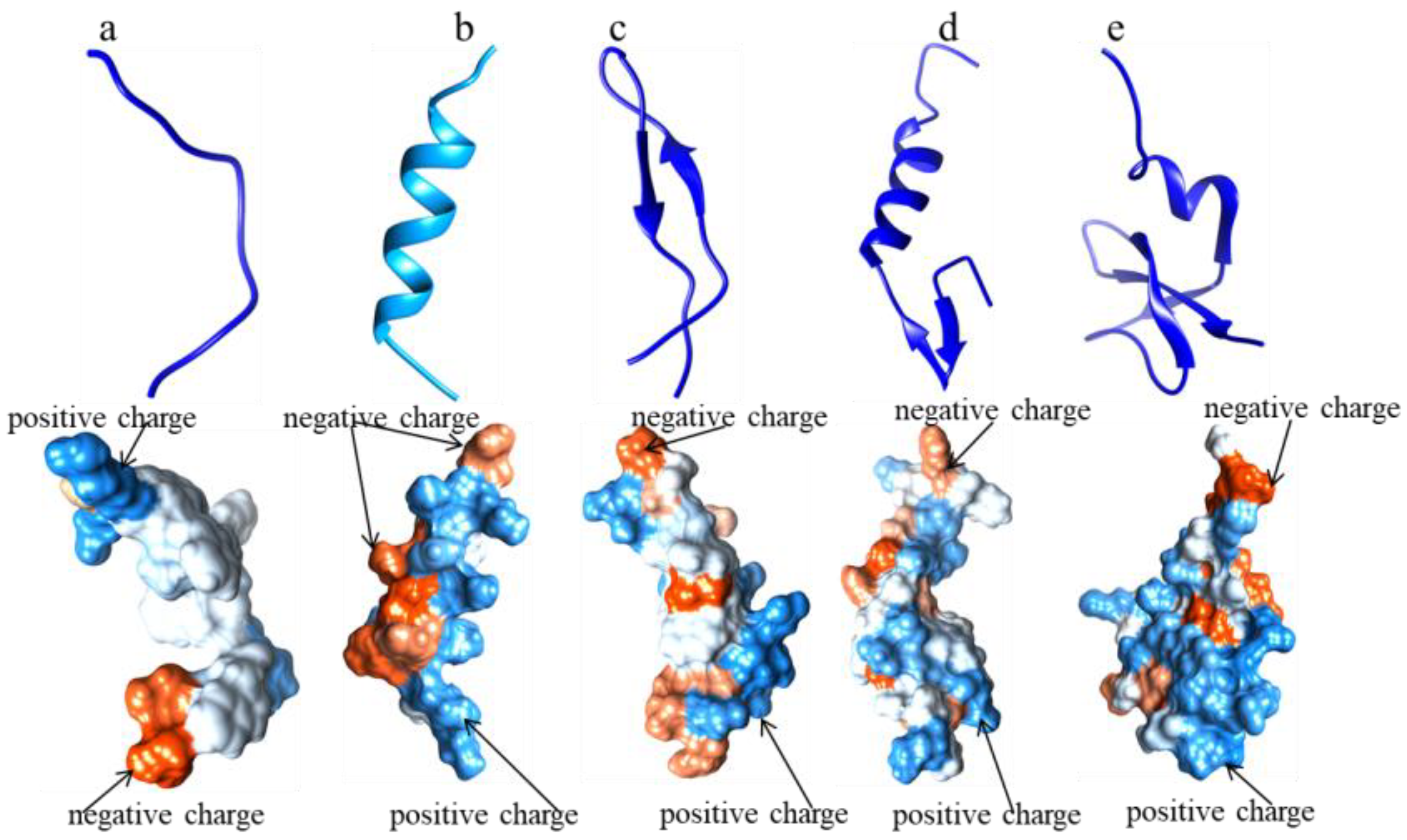 Ijms 24 03134 g002 Ijms 24 03134 g002