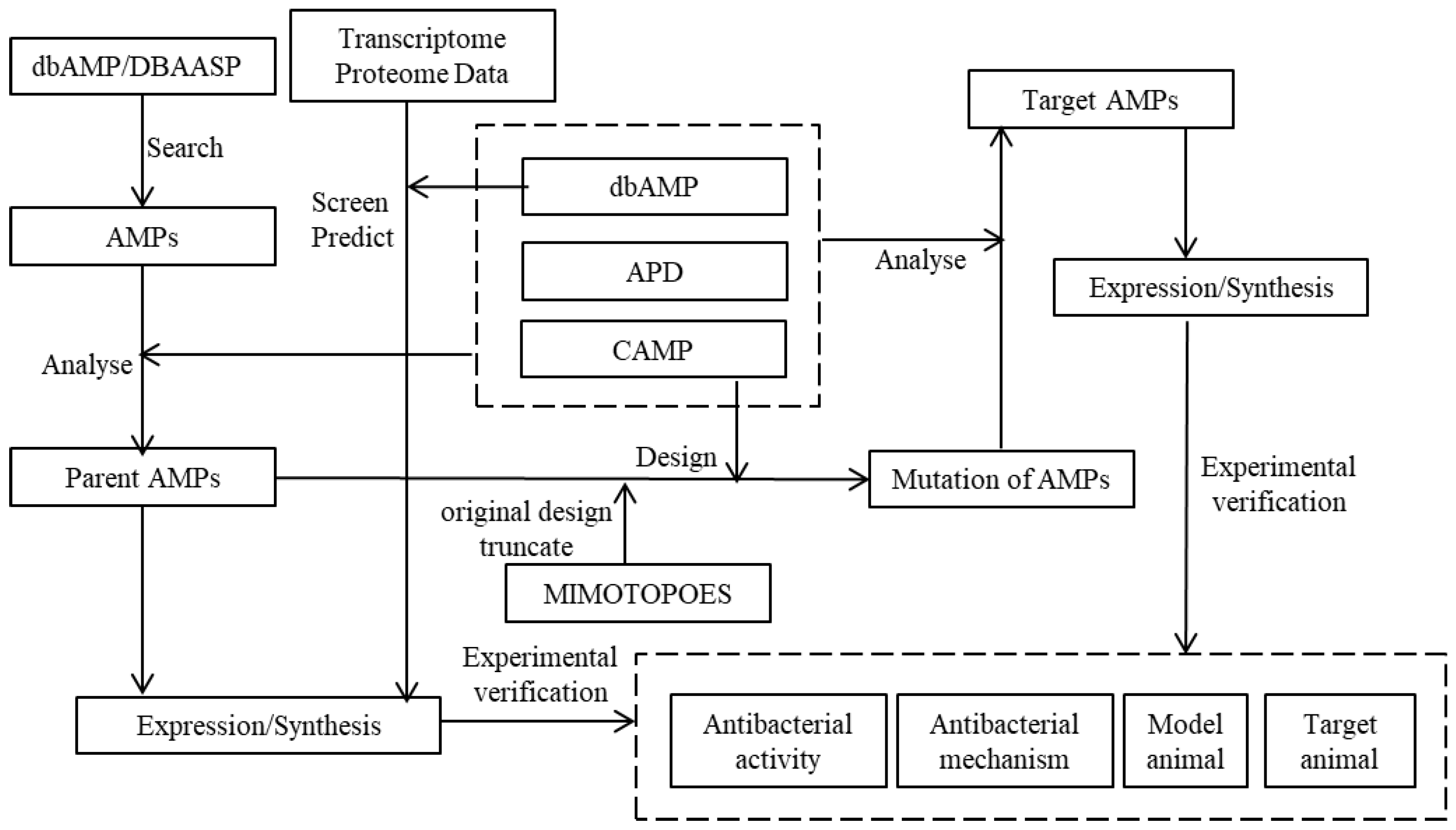 Ijms 24 03134 g005 Ijms 24 03134 g005