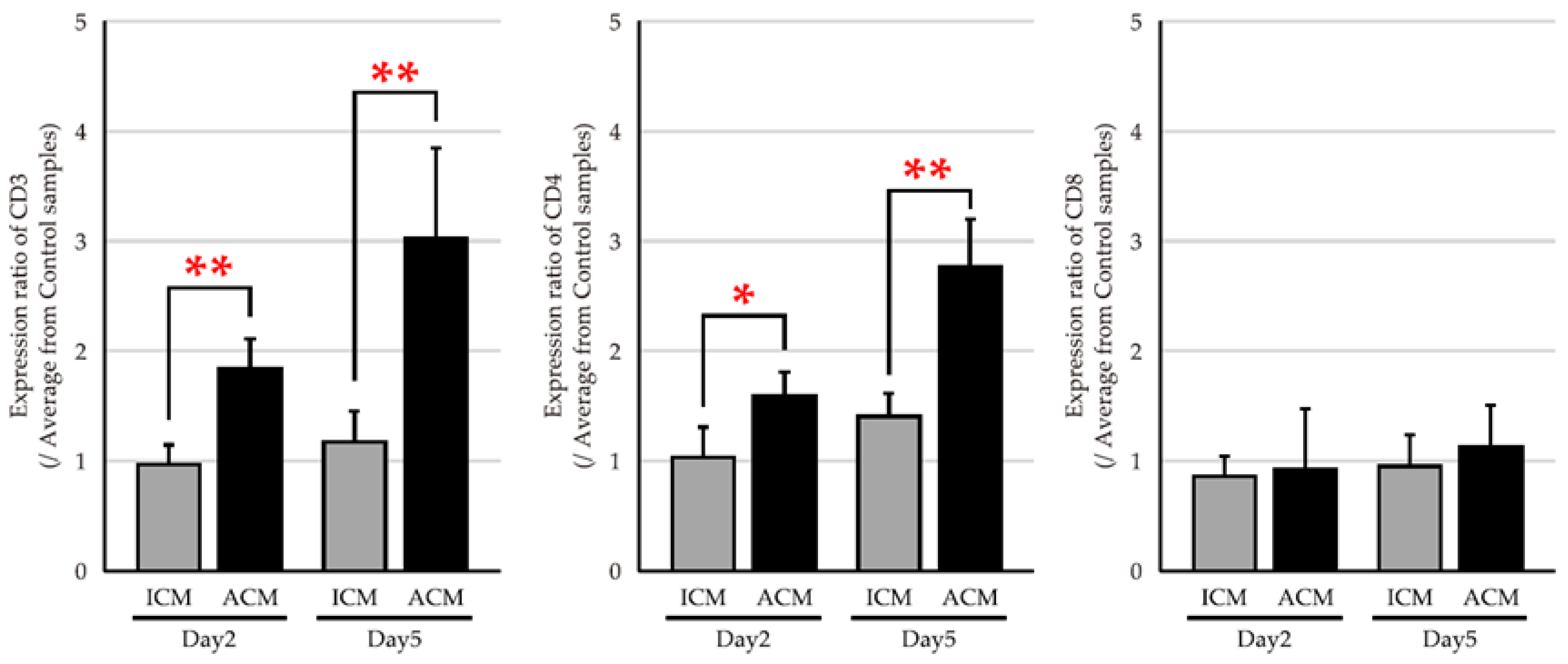 Ijms 24 03137 g003 Ijms 24 03137 g003