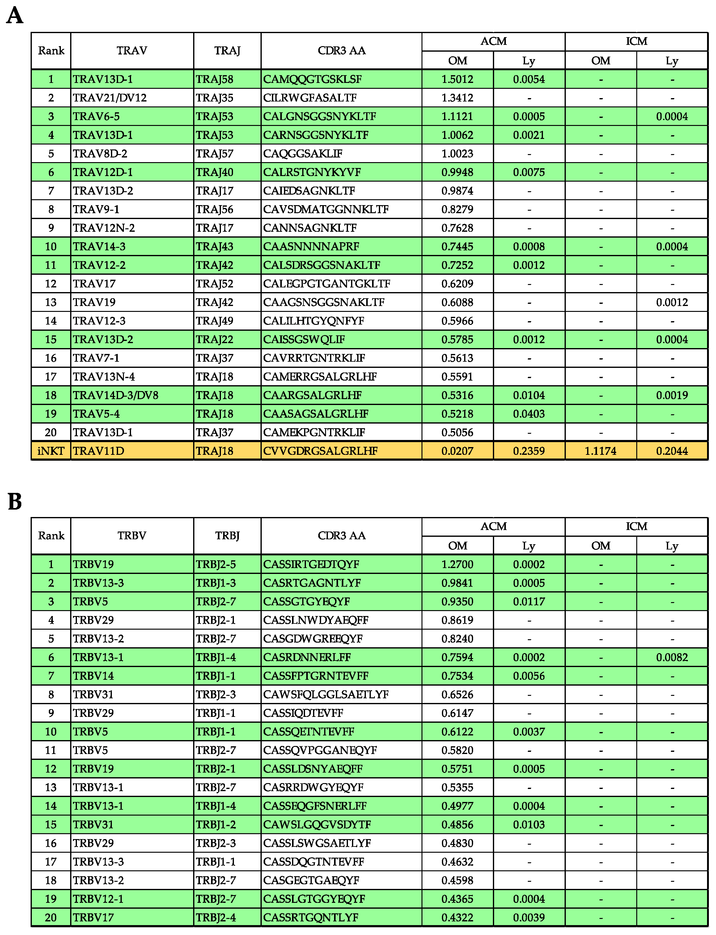 Ijms 24 03137 g006 Ijms 24 03137 g006