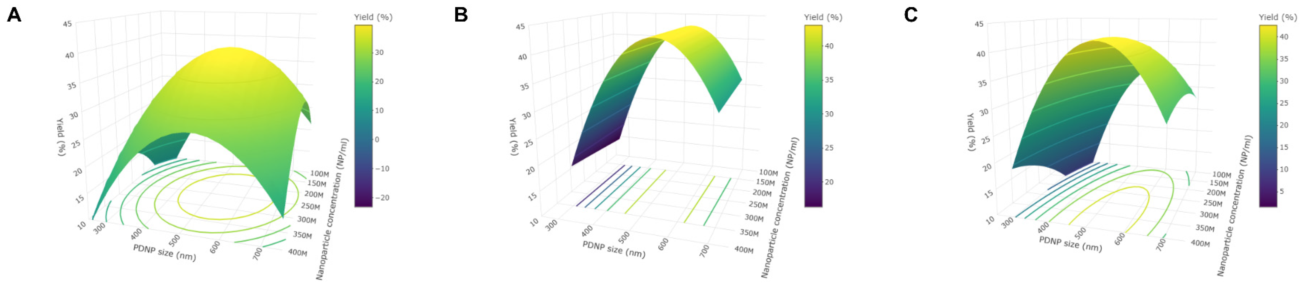 Ijms 24 03147 g004 Ijms 24 03147 g004