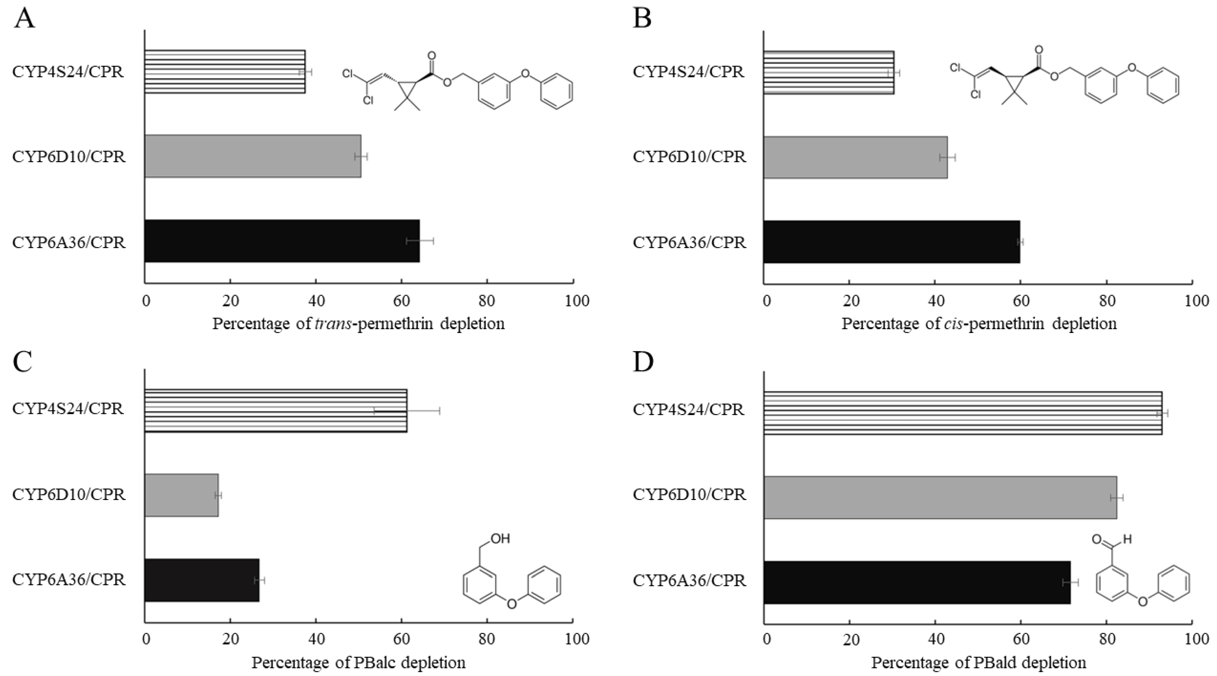Ijms 24 03170 g004 Ijms 24 03170 g004