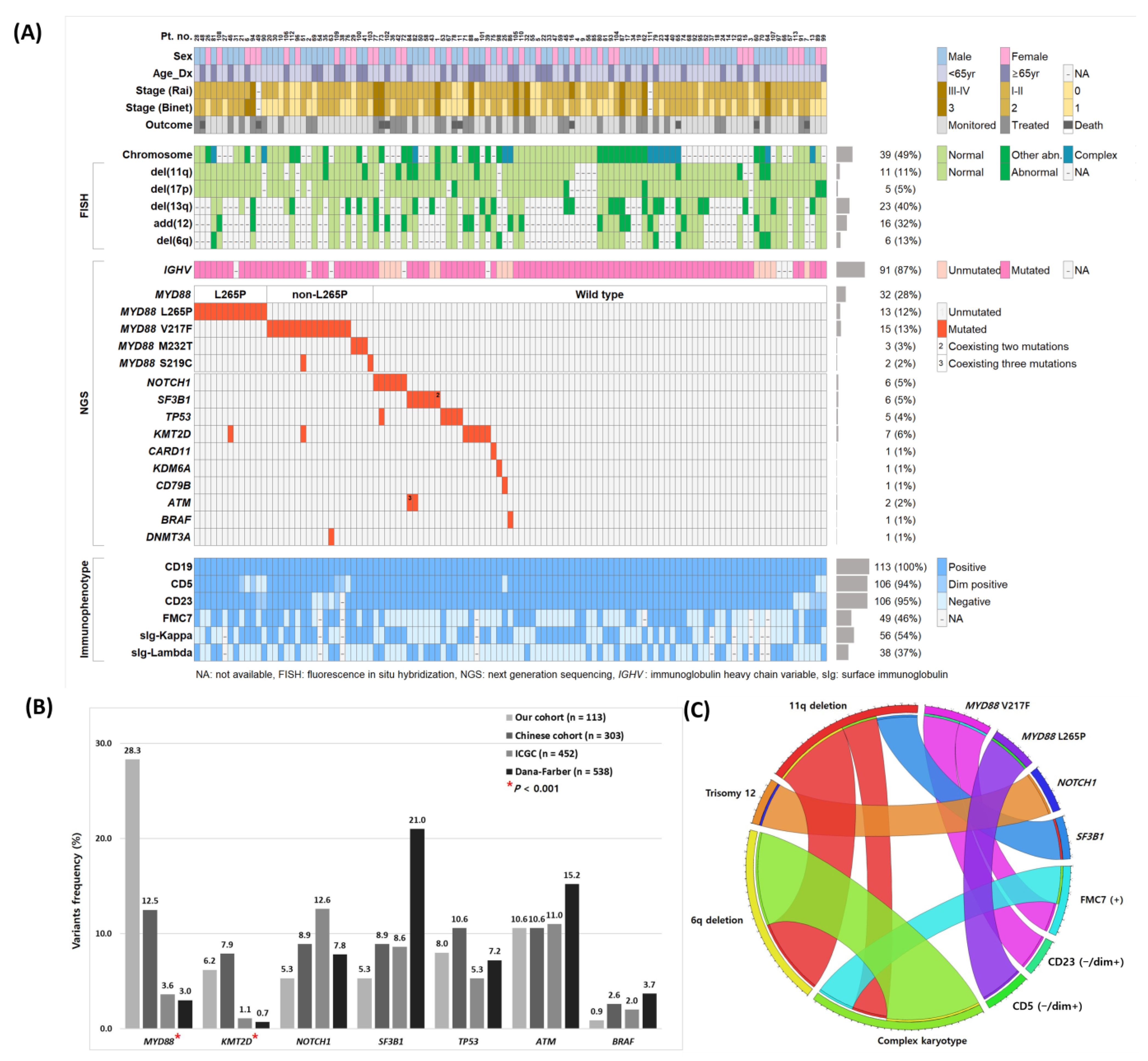Ijms 24 03177 g001 Ijms 24 03177 g001