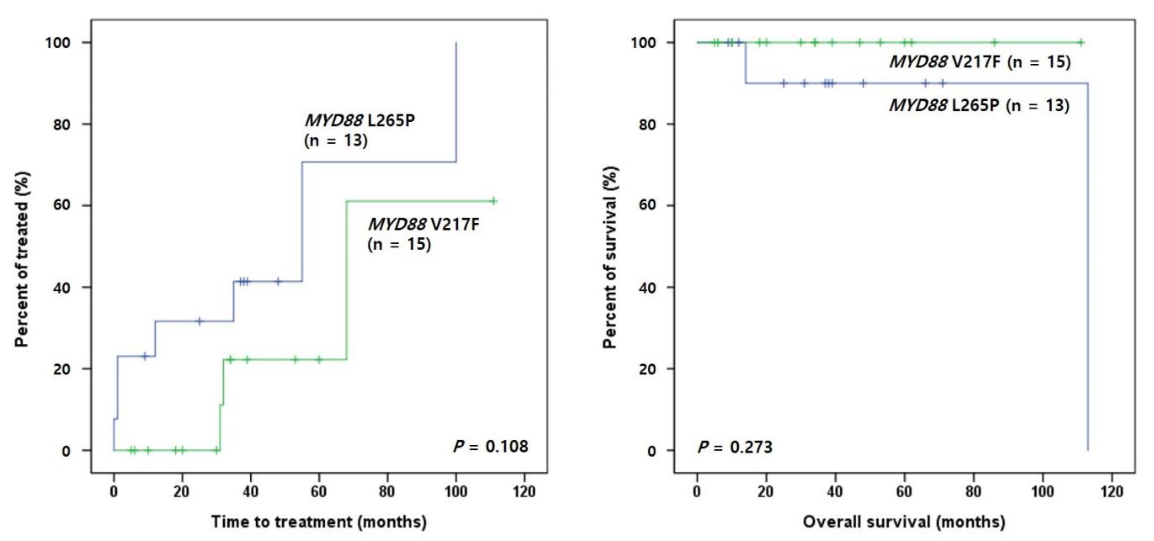 Ijms 24 03177 g004 Ijms 24 03177 g004