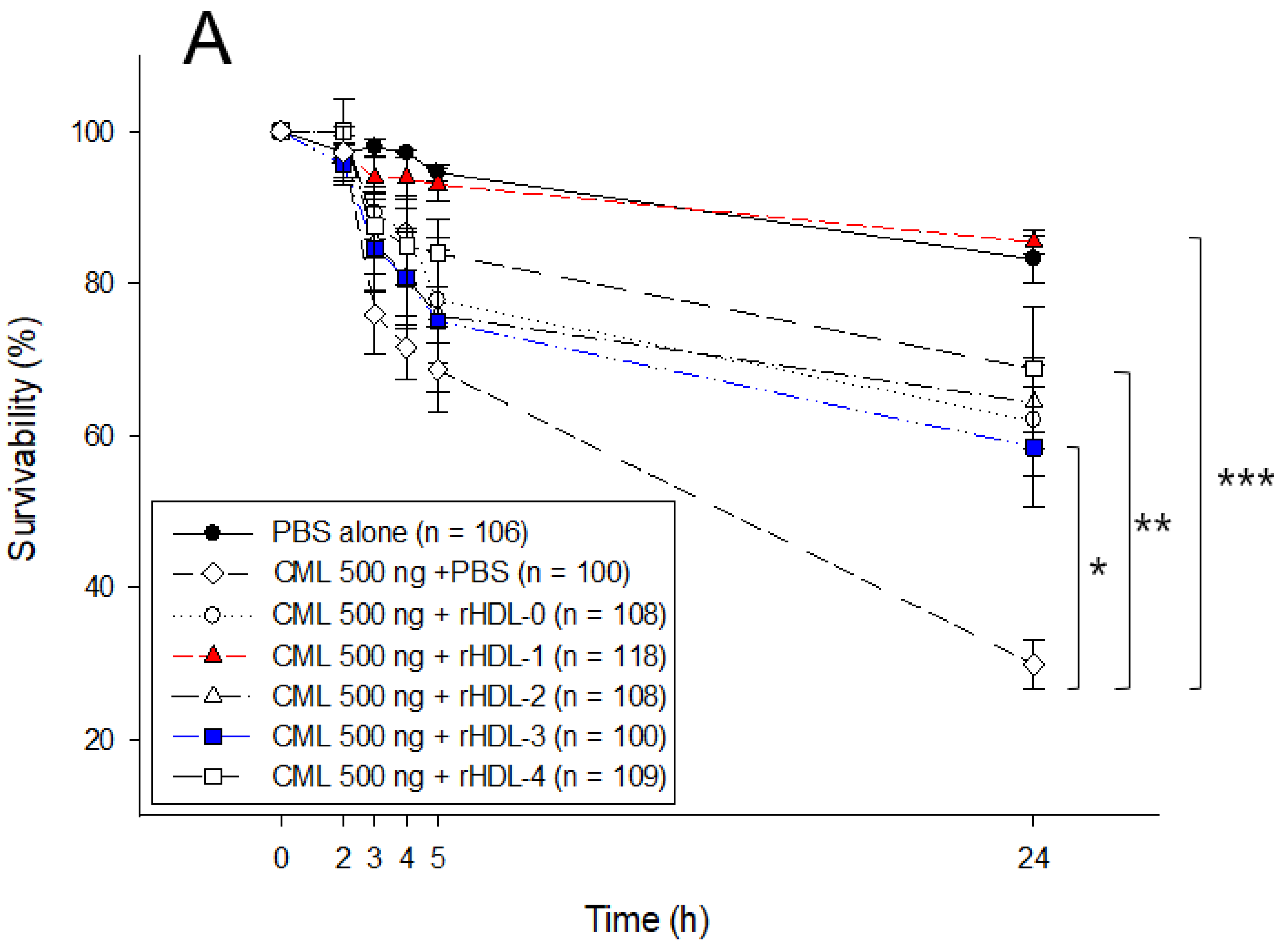 Ijms 24 03186 g006a Ijms 24 03186 g006a