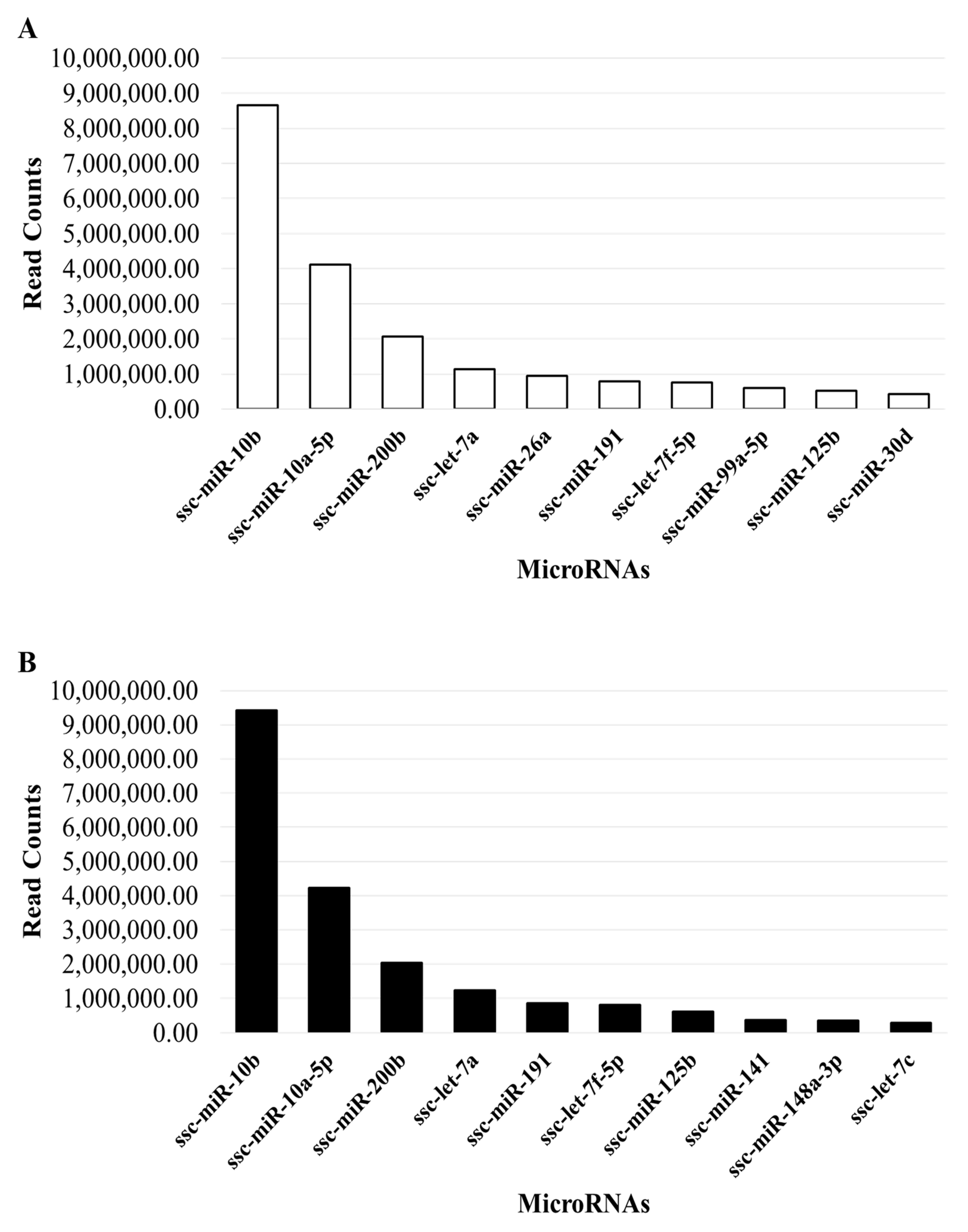 Ijms 24 03194 g005 Ijms 24 03194 g005