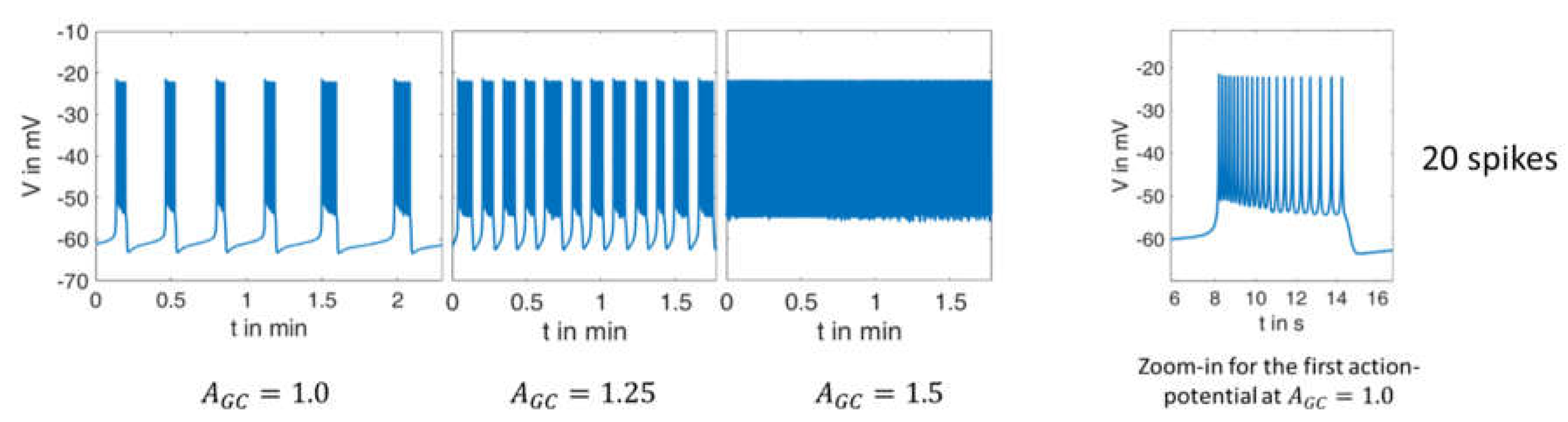 Ijms 24 03206 g004 Ijms 24 03206 g004