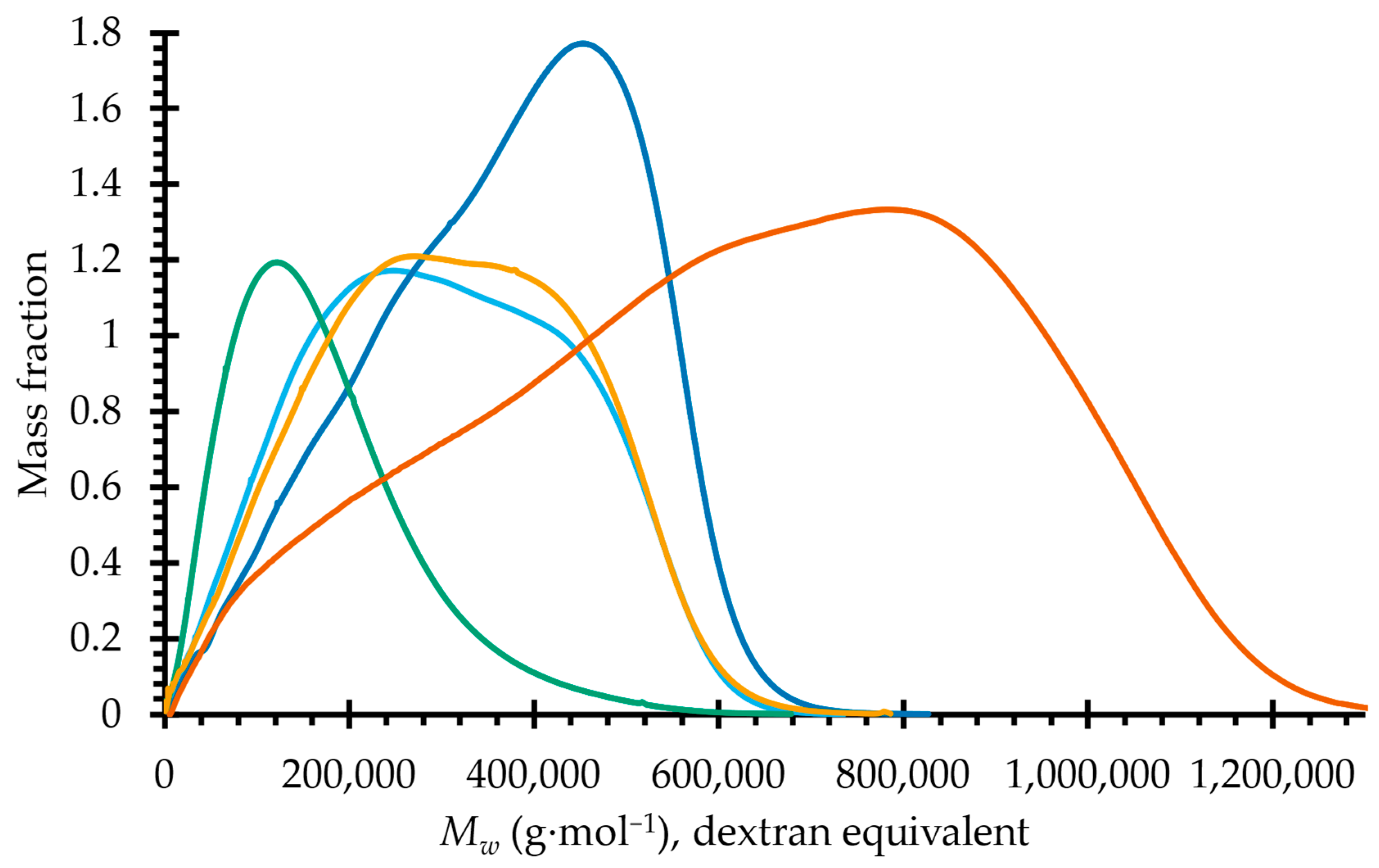 Ijms 24 03208 g002 Ijms 24 03208 g002