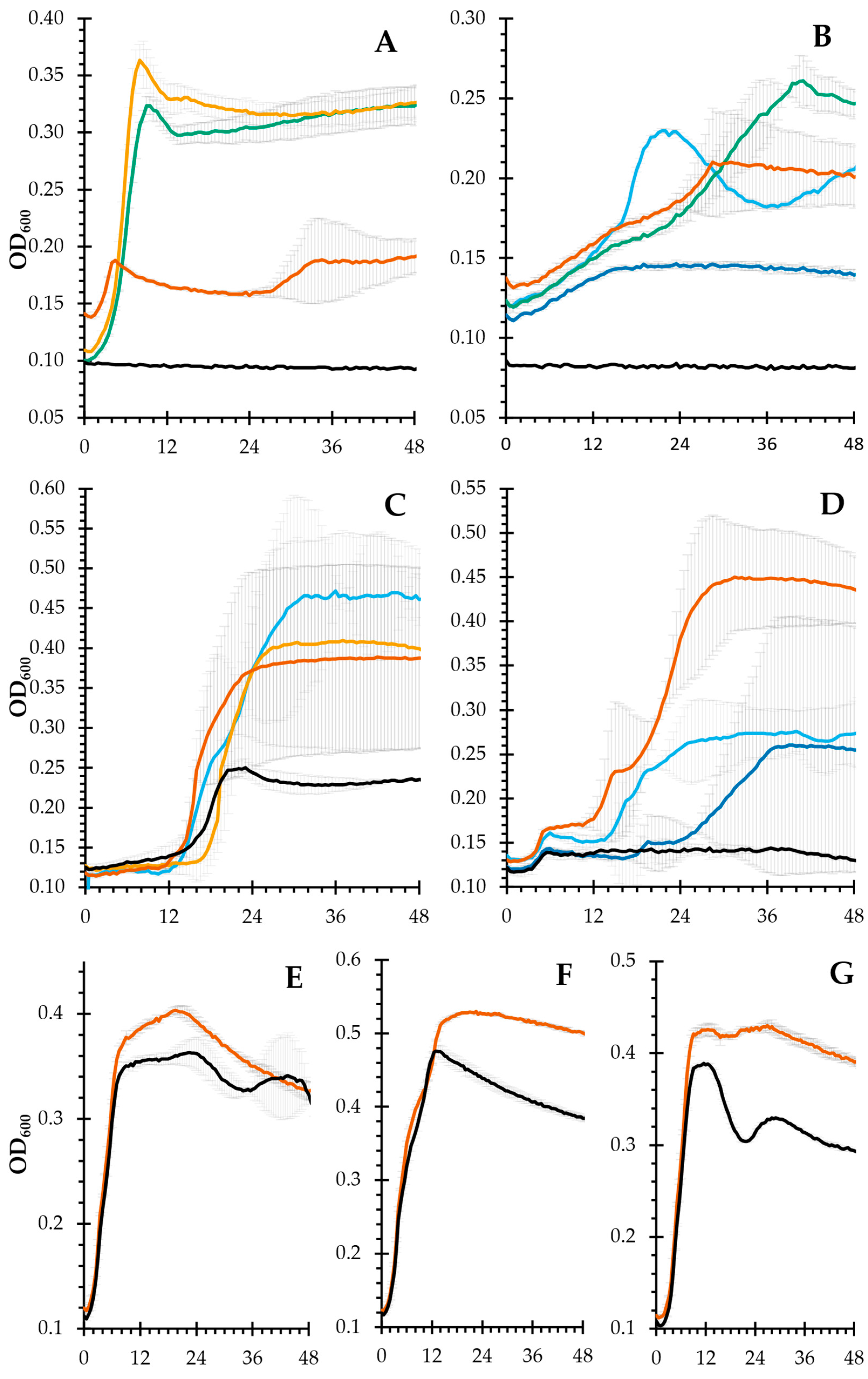 Ijms 24 03208 g005 Ijms 24 03208 g005