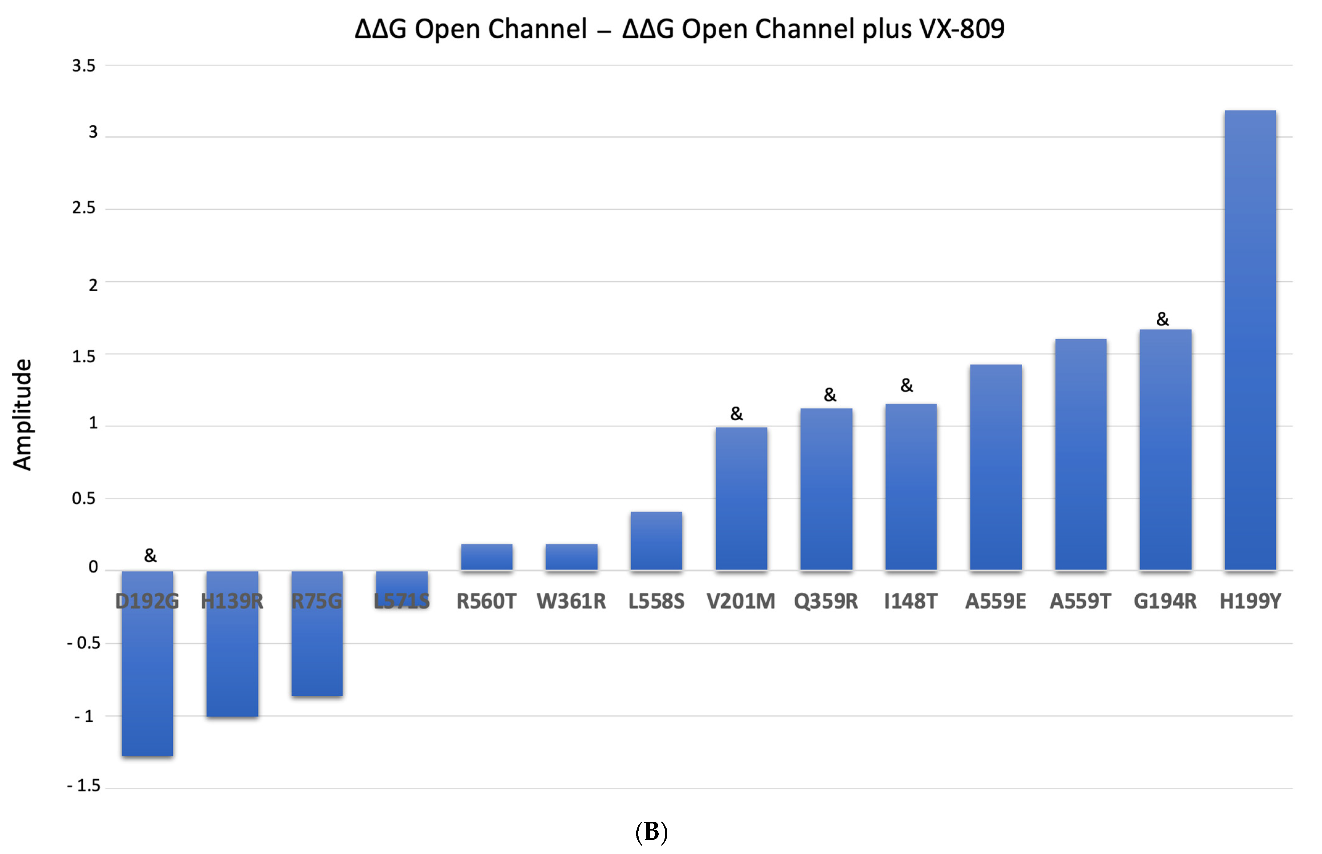 Ijms 24 03211 g007b Ijms 24 03211 g007b