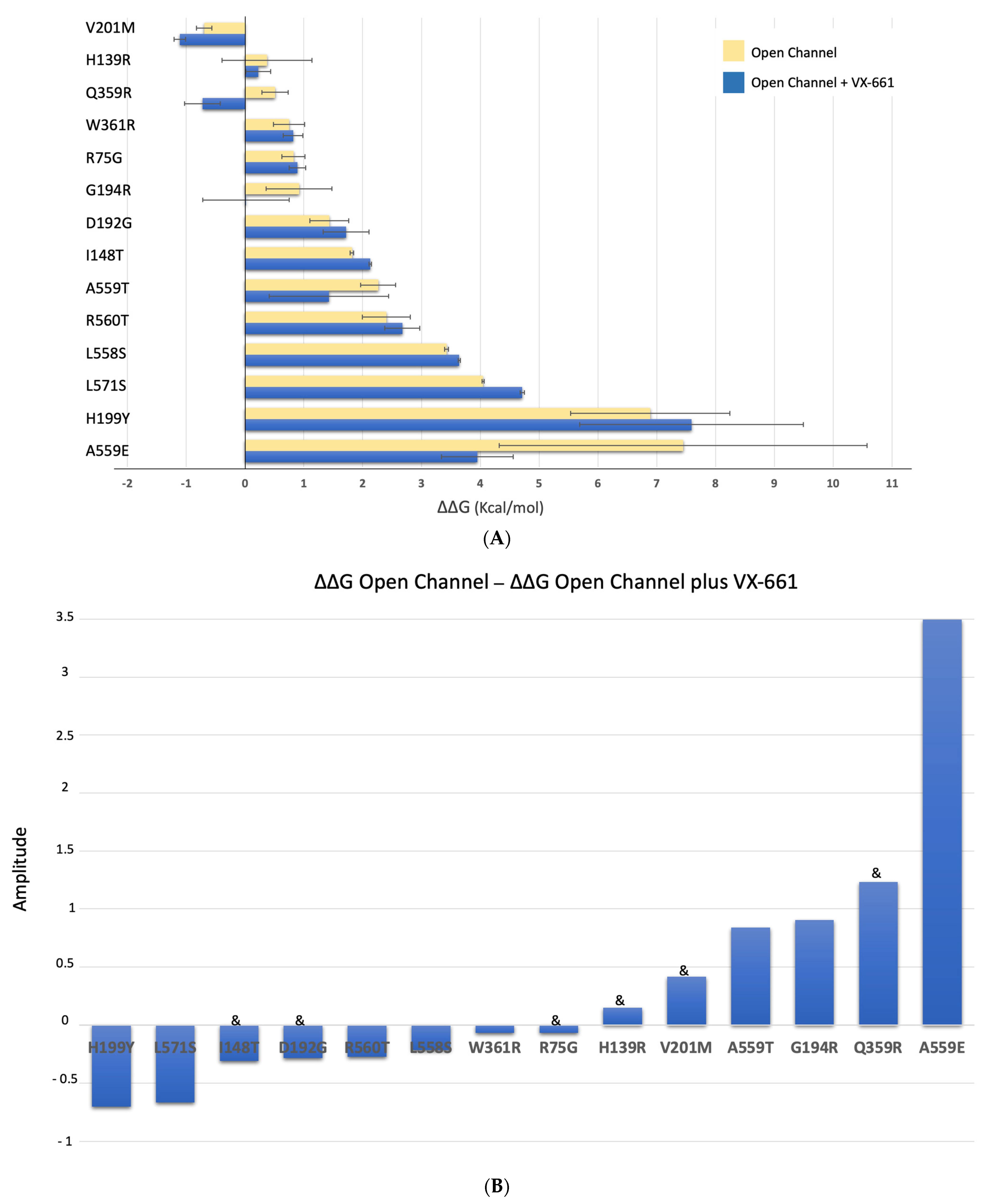 Ijms 24 03211 g008 Ijms 24 03211 g008