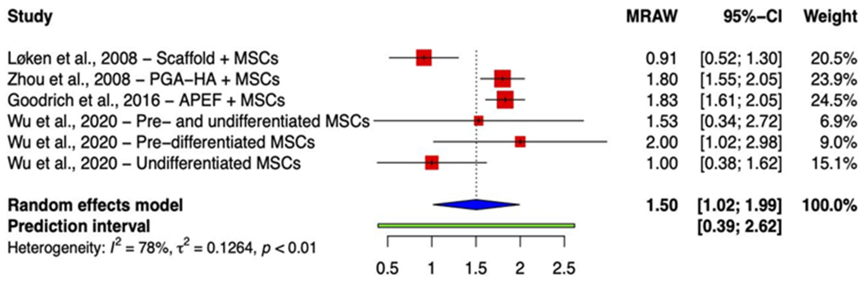 Ijms 24 03227 g001 550