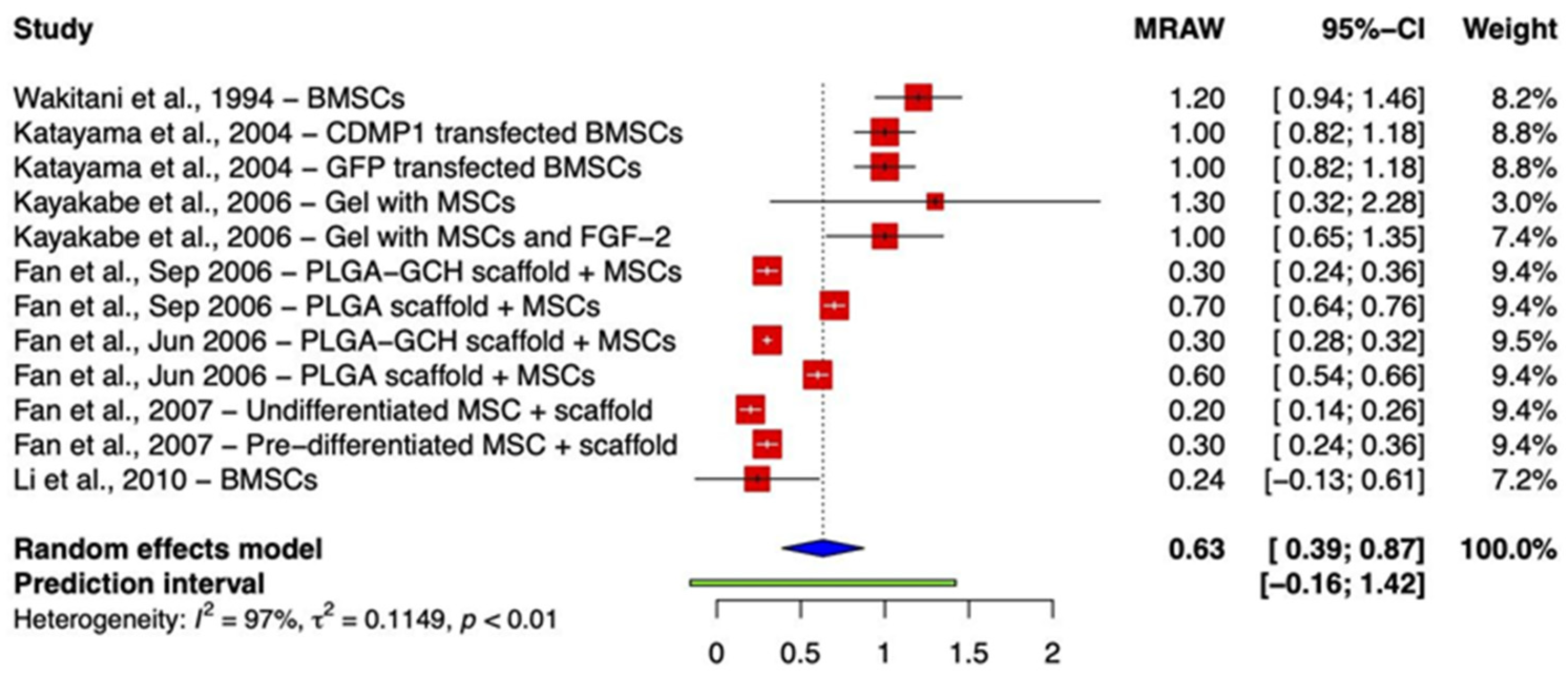 Ijms 24 03227 g002 550