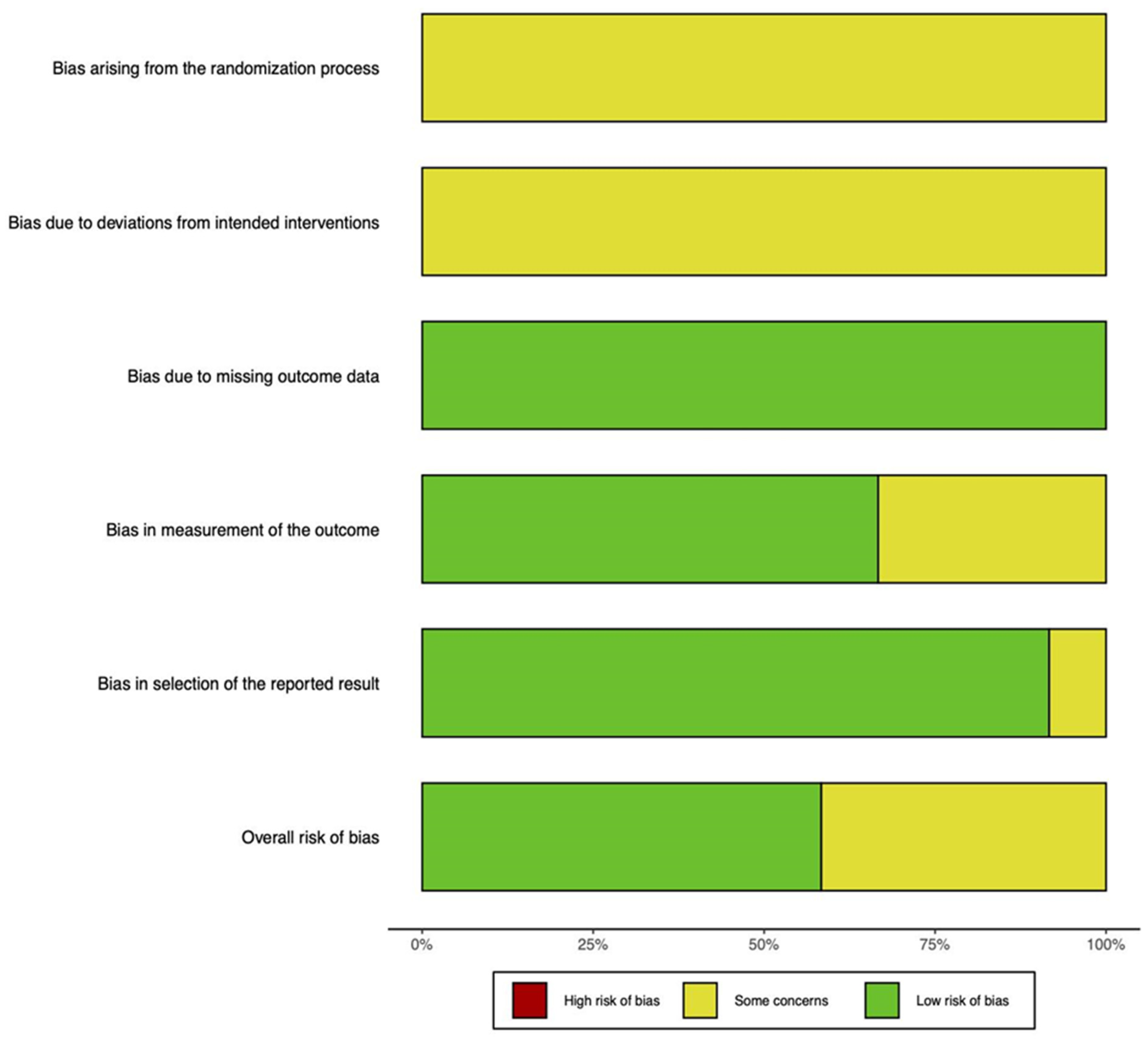 Ijms 24 03227 g004 550