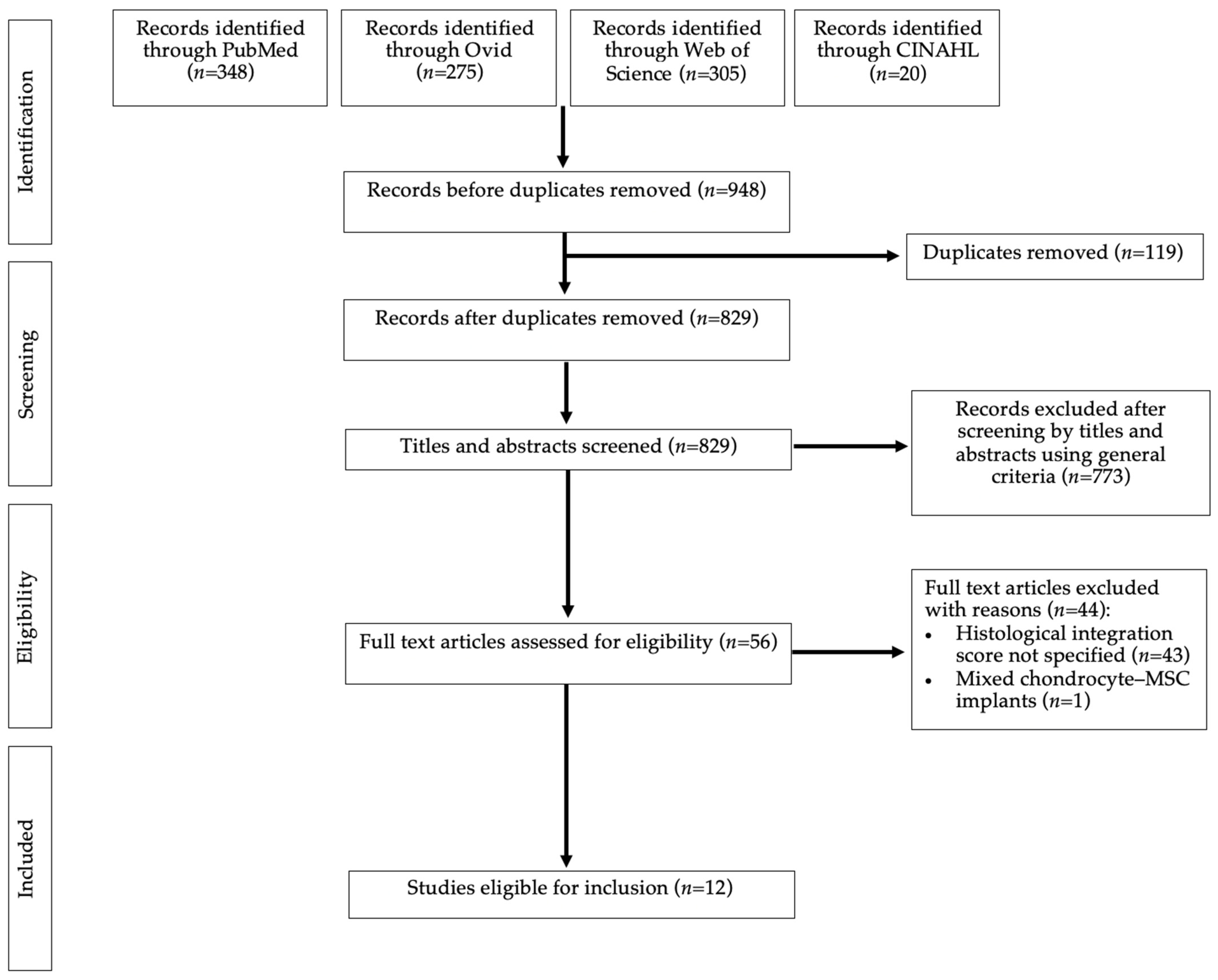 Ijms 24 03227 g005 550