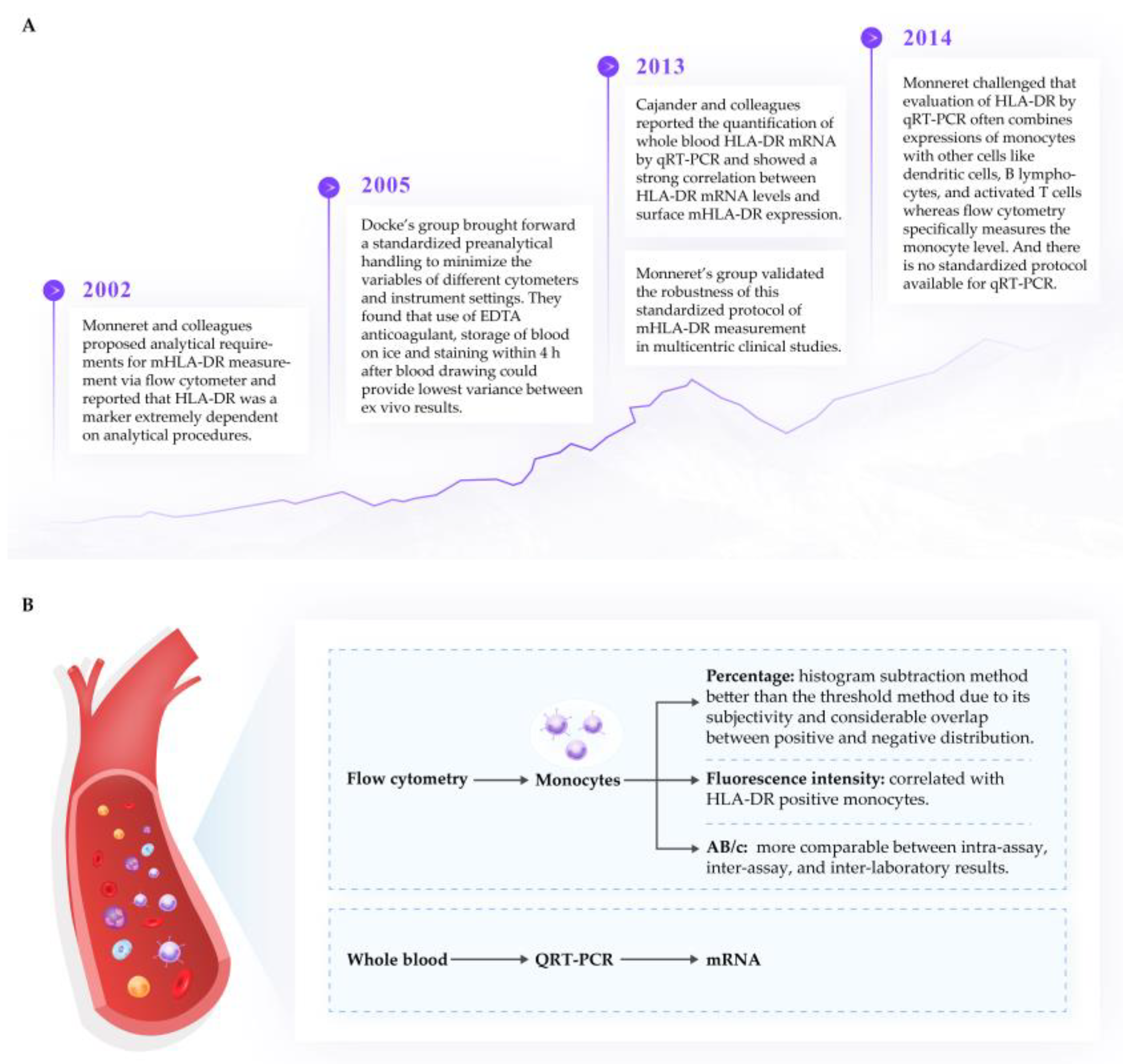 Recent Updates on Viral Oncogenesis: Available Preventive