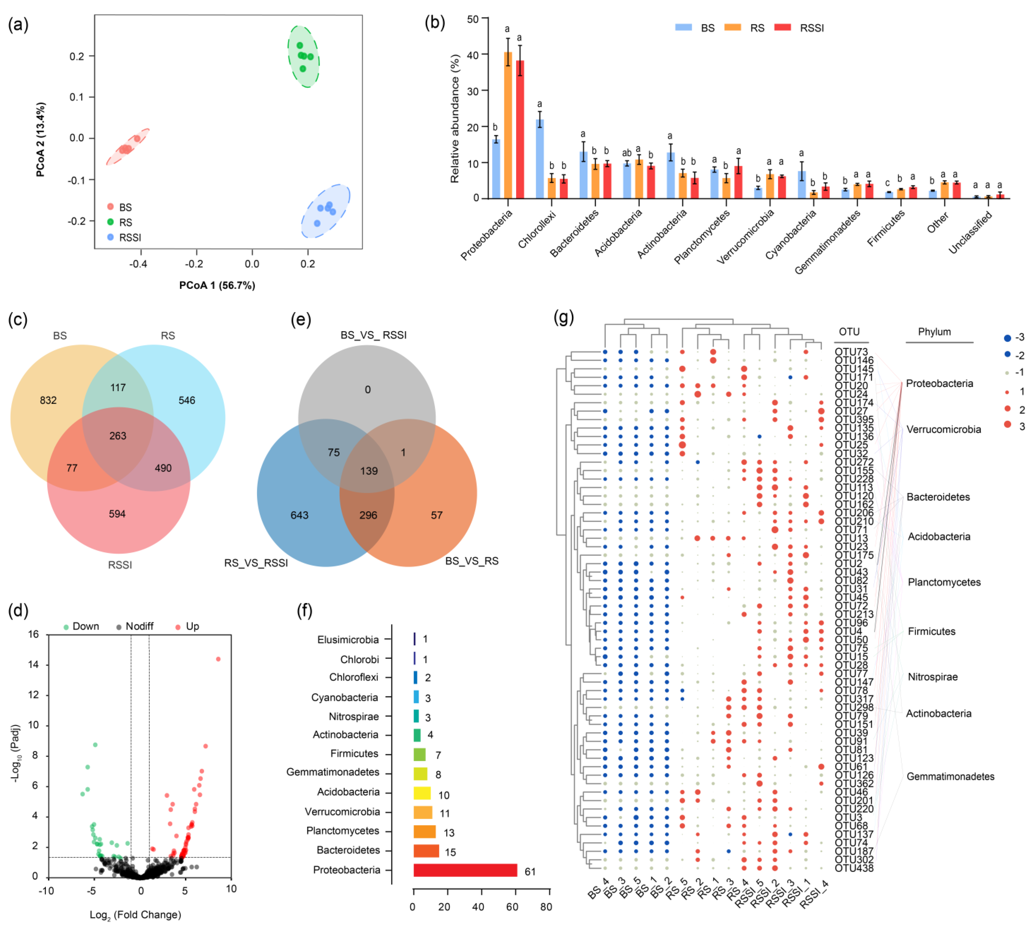 Ijms 24 03268 g003 Ijms 24 03268 g003