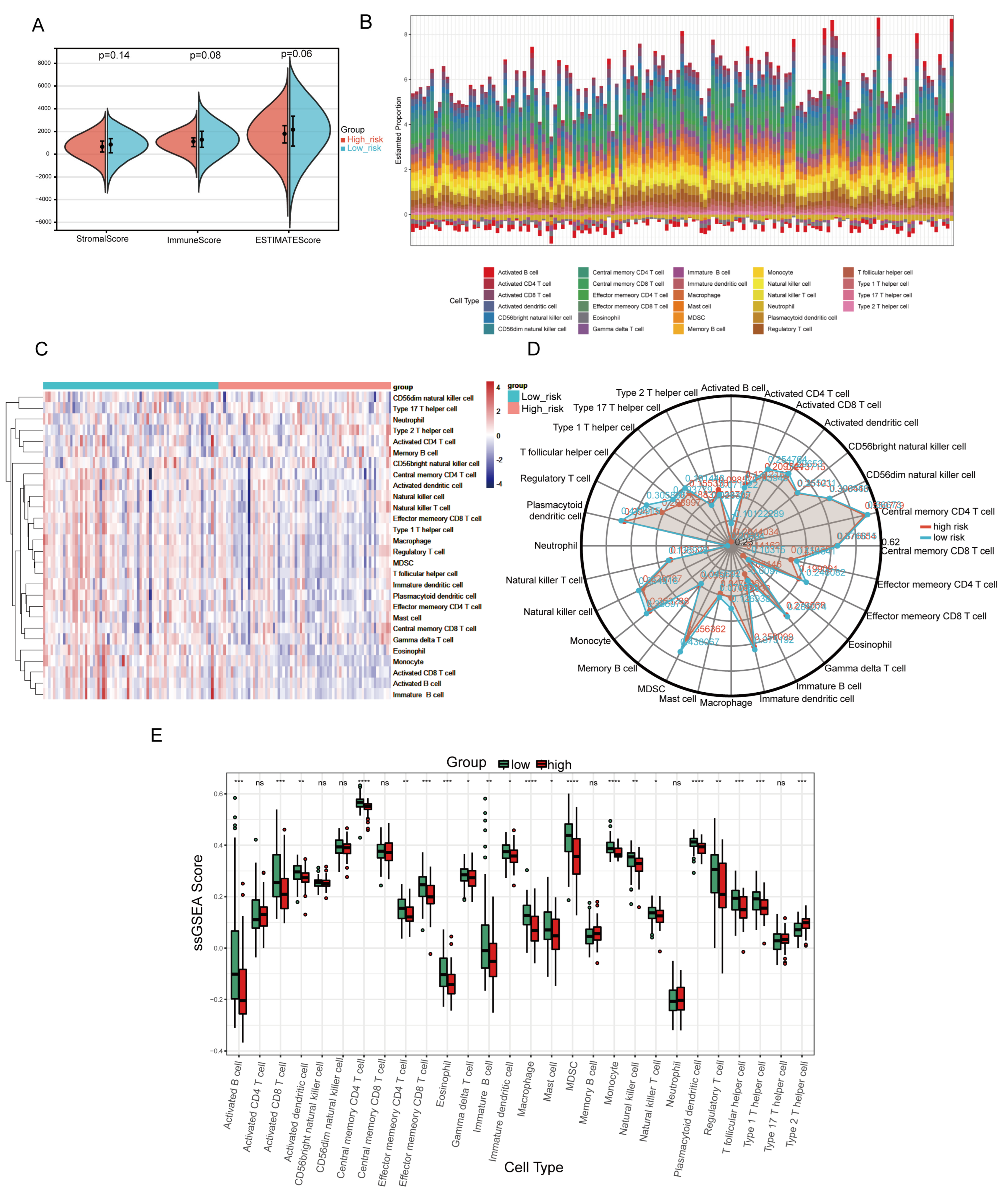 Ijms 24 03270 g007 Ijms 24 03270 g007