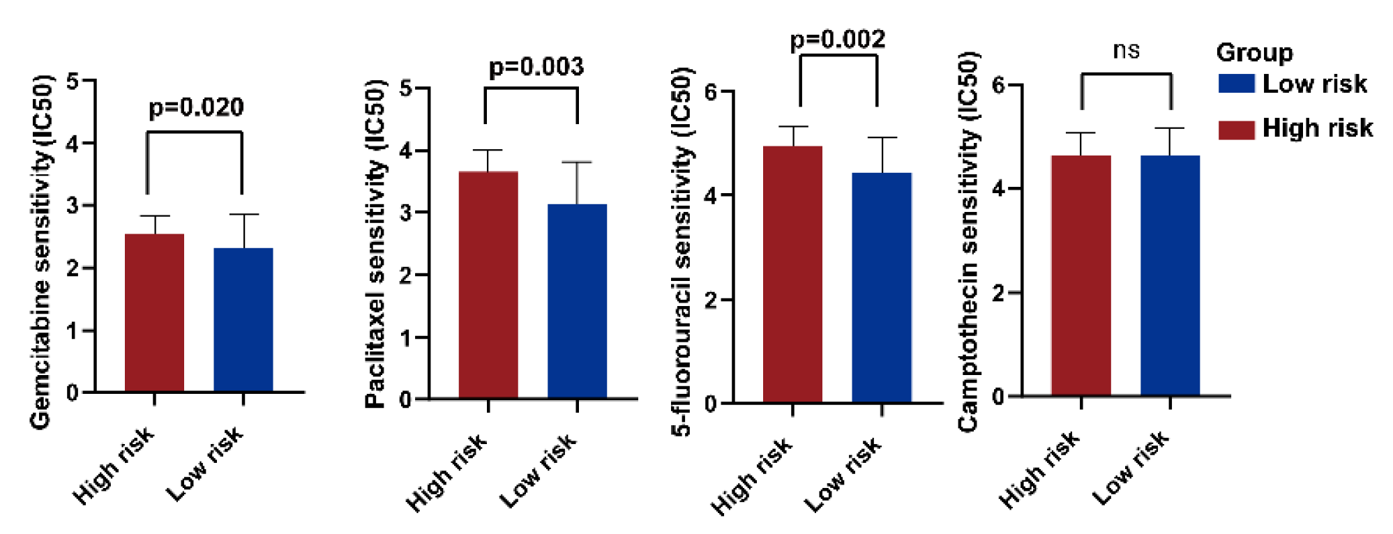 Ijms 24 03270 g008 Ijms 24 03270 g008