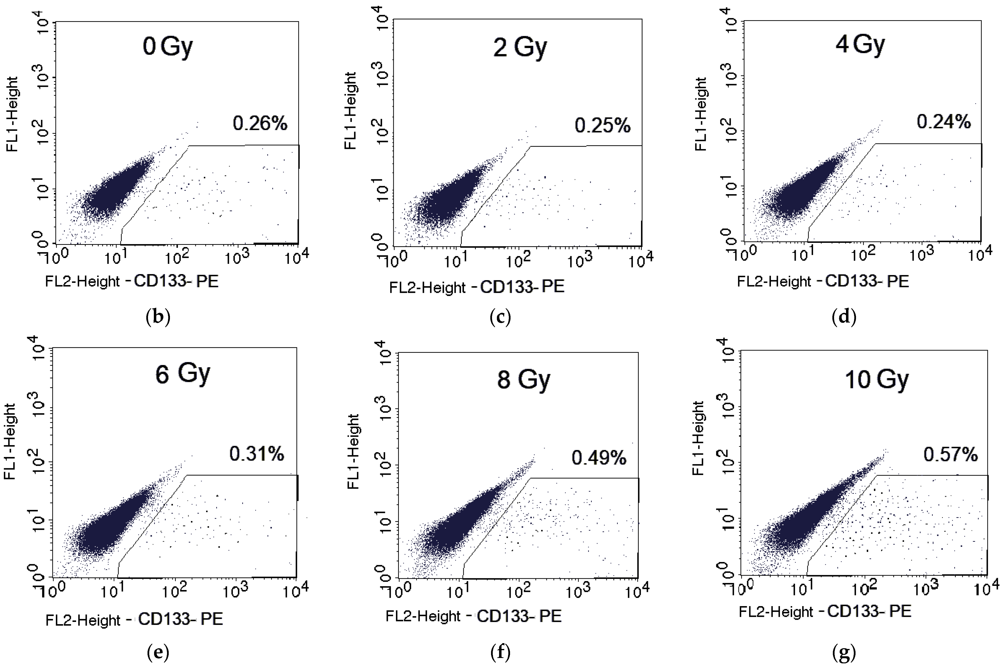 Ijms 24 03271 g002b Ijms 24 03271 g002b