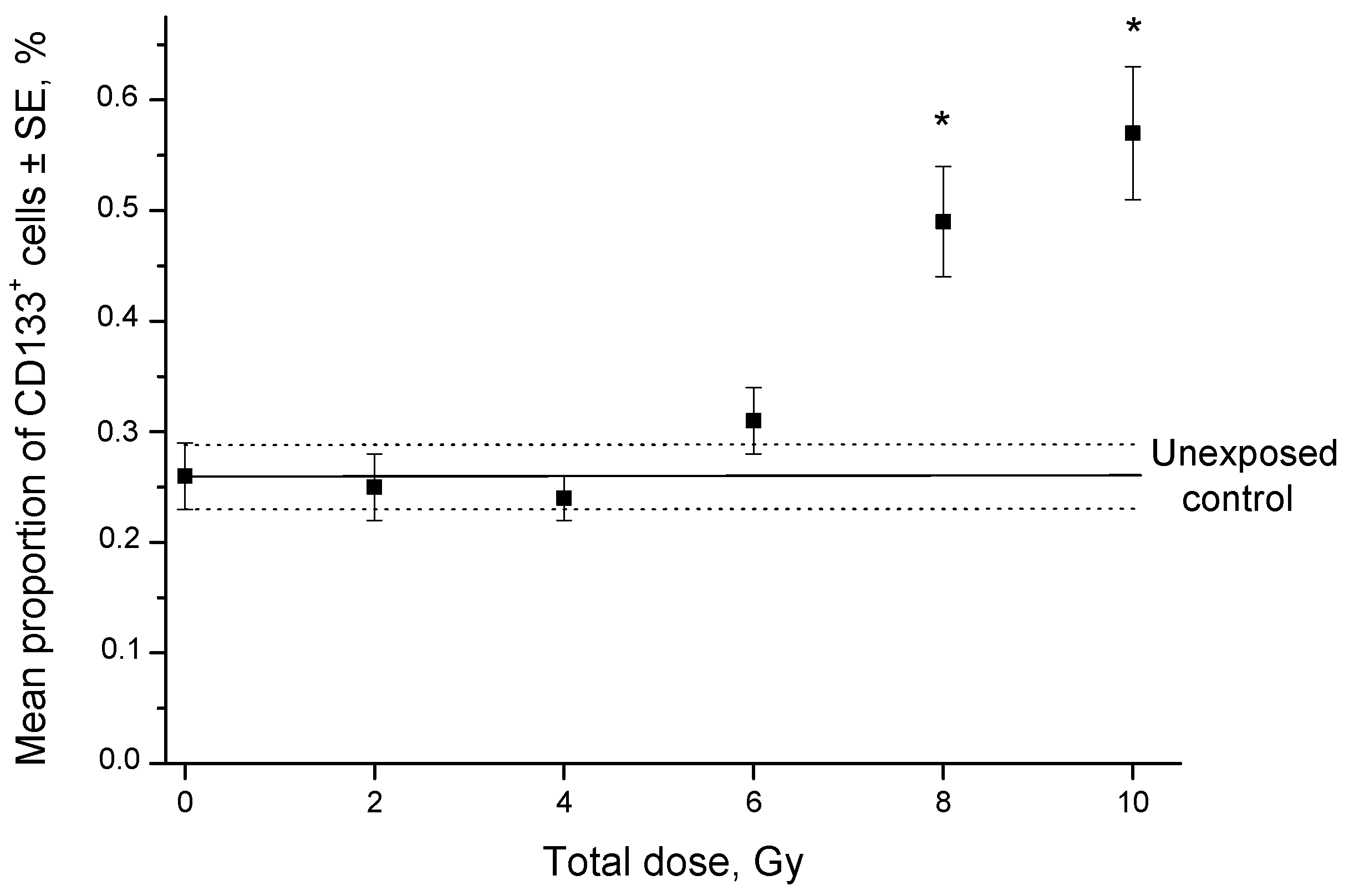 Ijms 24 03271 g003 Ijms 24 03271 g003