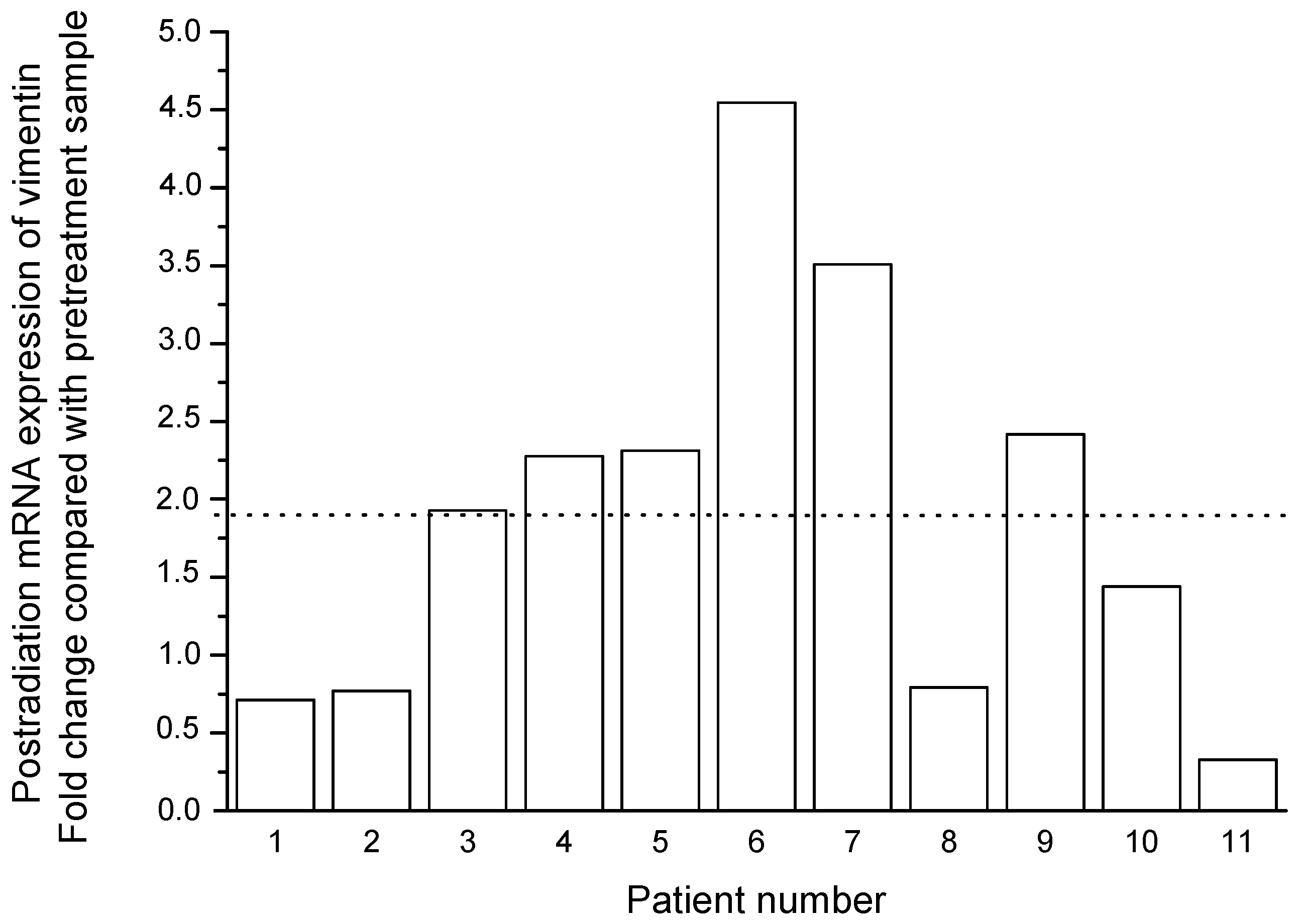 Ijms 24 03271 g009 Ijms 24 03271 g009