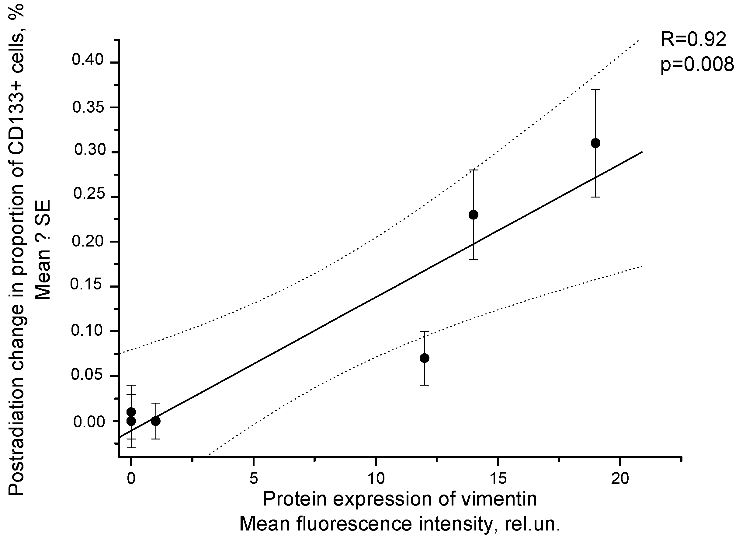 Ijms 24 03271 g011 Ijms 24 03271 g011