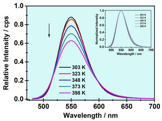 The Effects of Mono- and Bivalent Linear Alkyl Interlayer