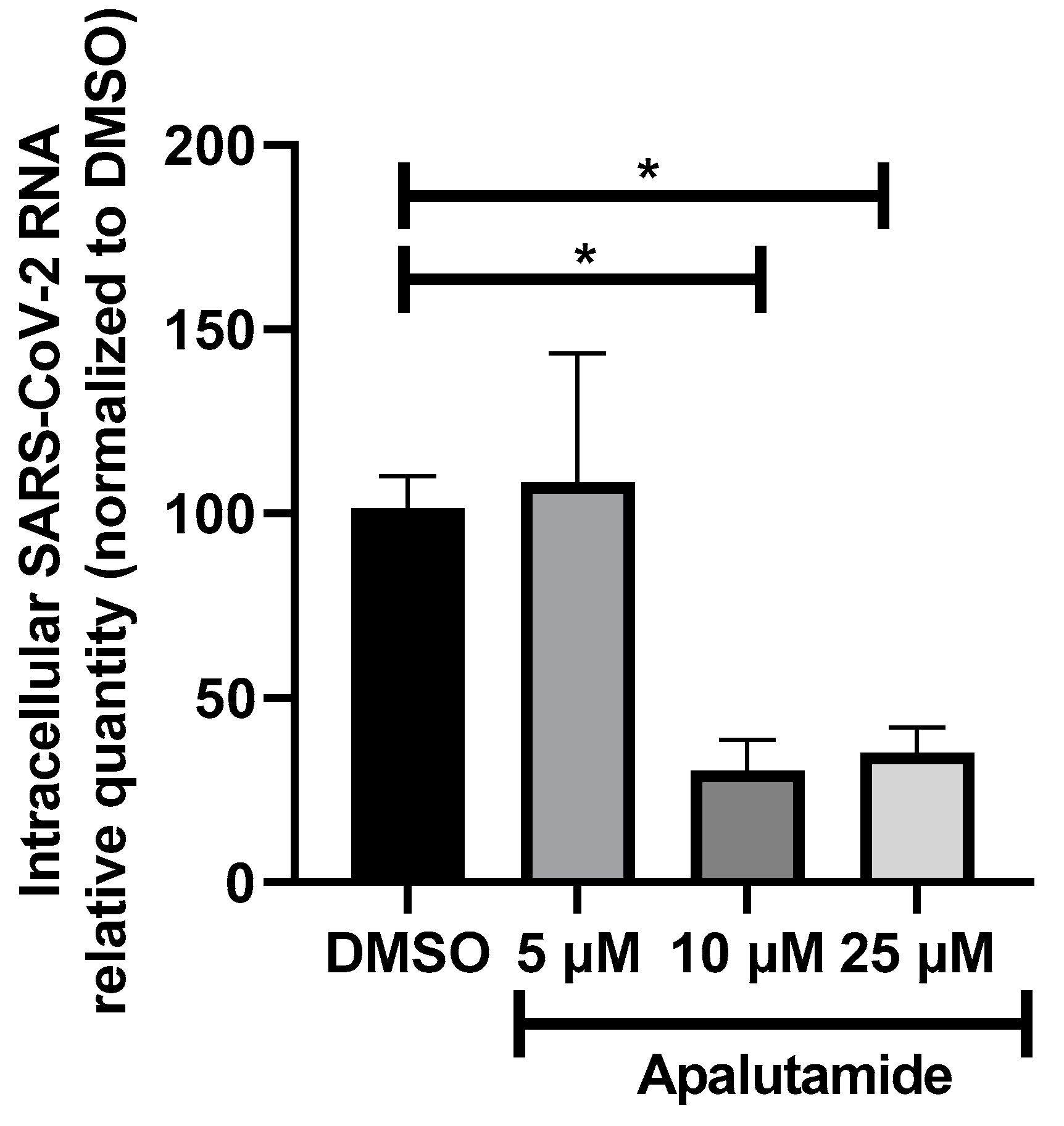 Ijms 24 03288 g005 Ijms 24 03288 g005