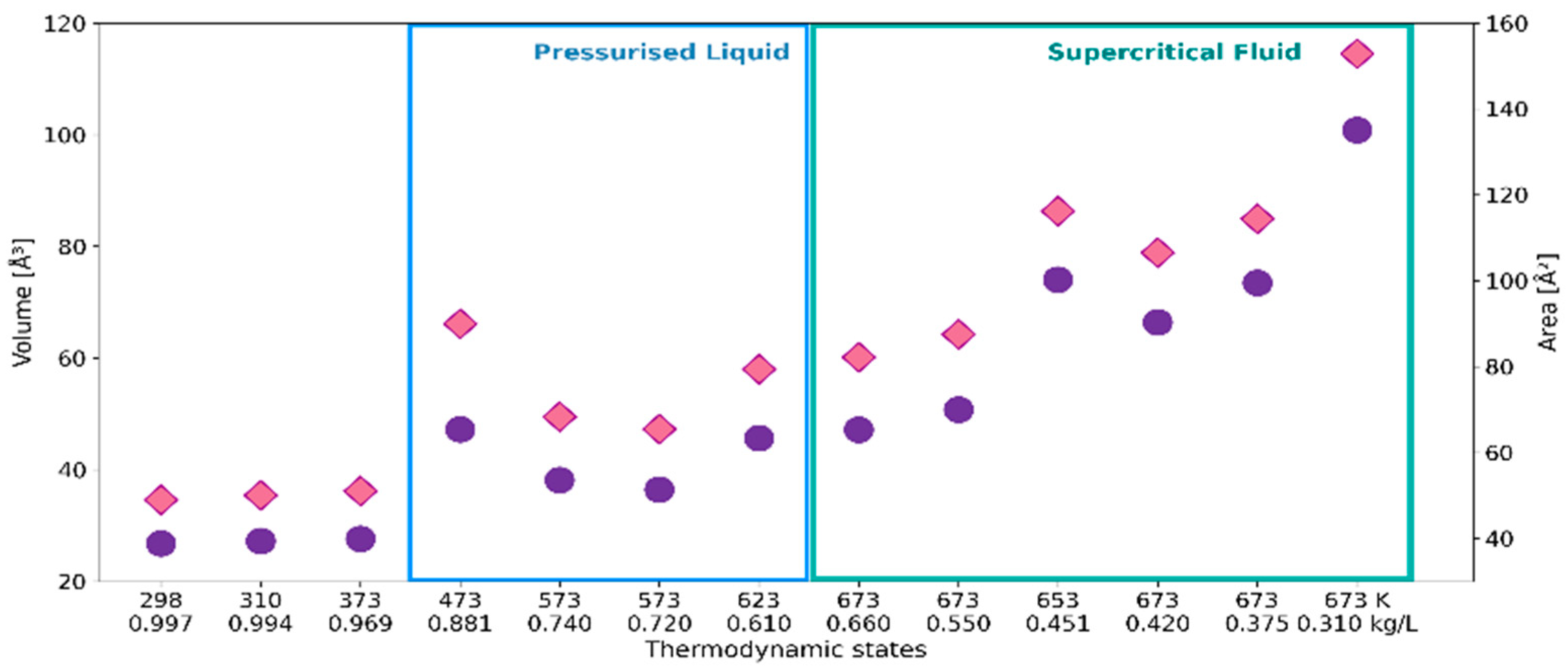 Ijms 24 03294 g002 550