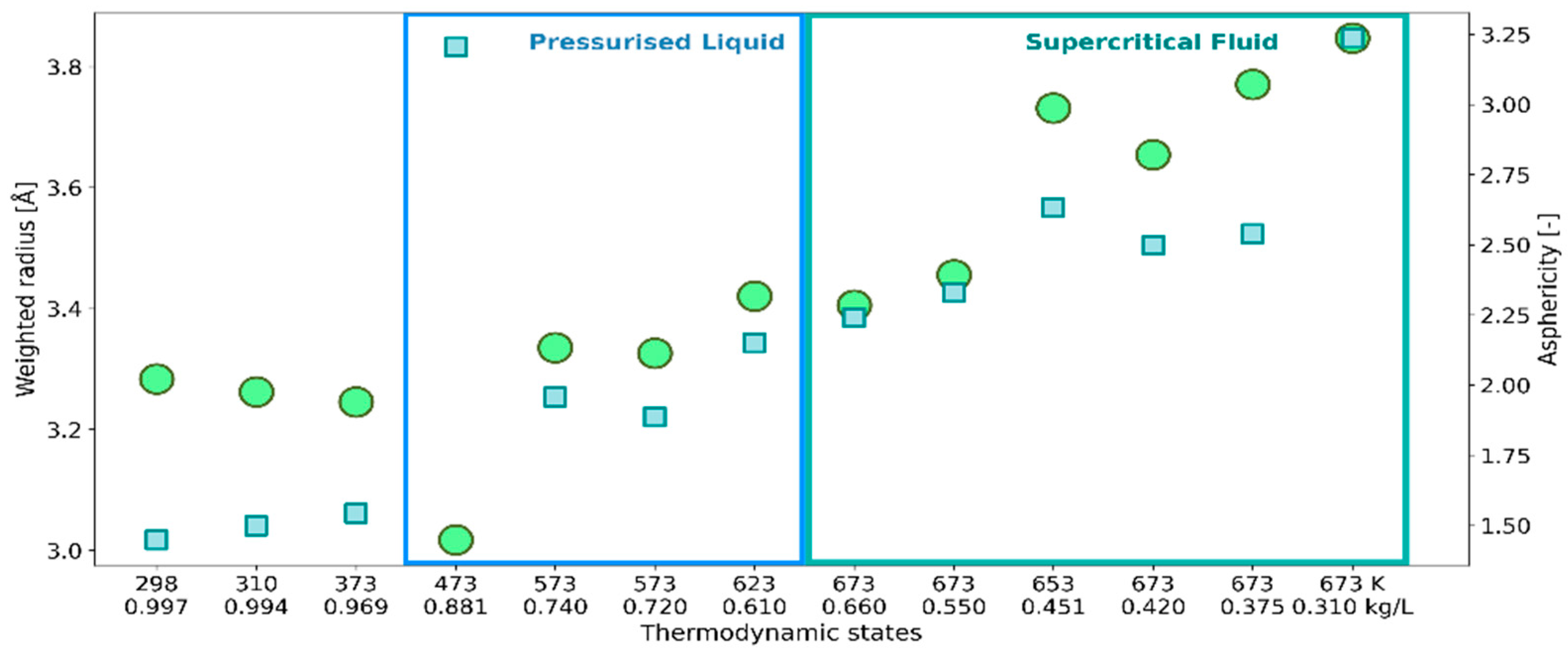 Ijms 24 03294 g003 550