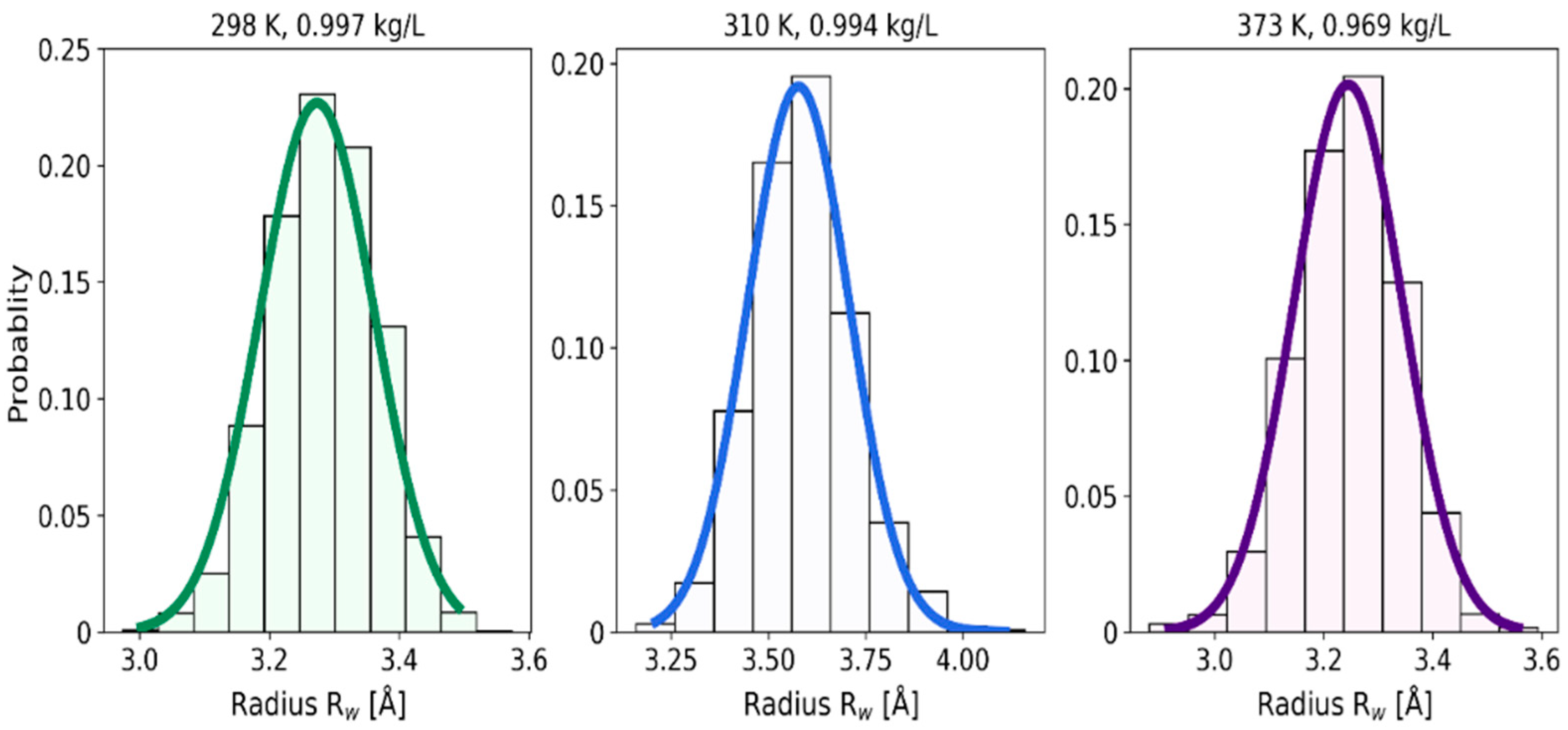 Ijms 24 03294 g0a3 550