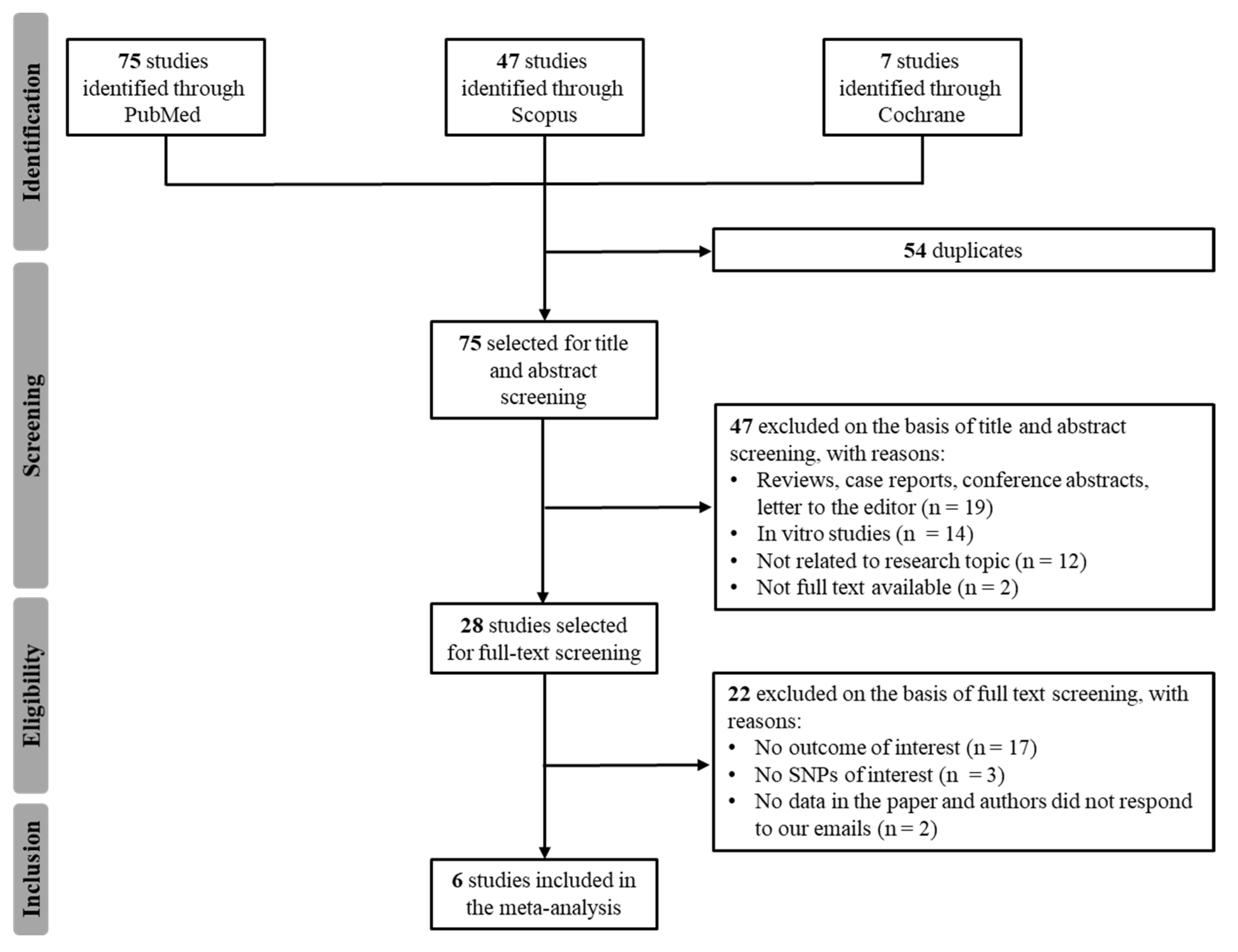 Ijms 24 03303 g001 Ijms 24 03303 g001
