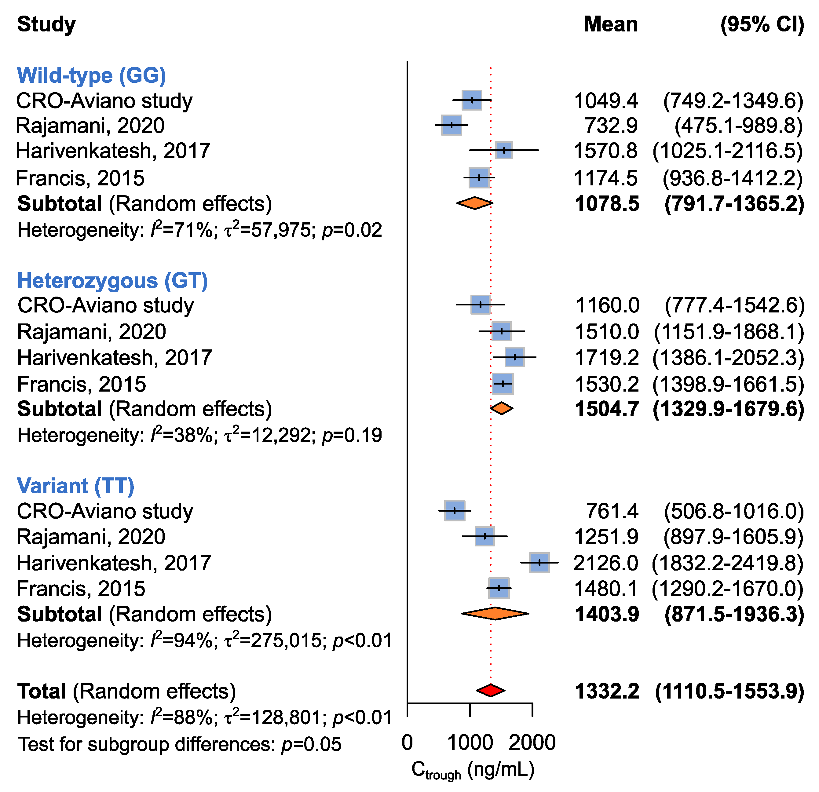 Ijms 24 03303 g003 Ijms 24 03303 g003