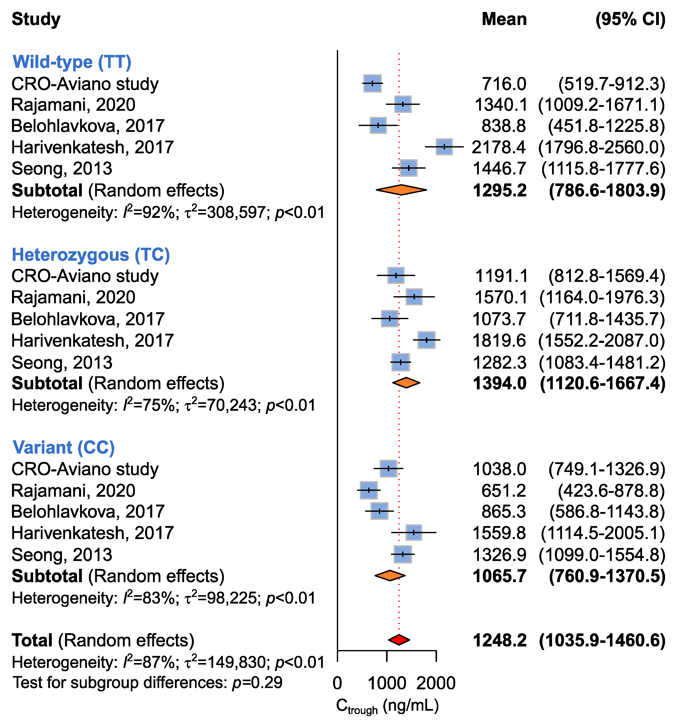 Ijms 24 03303 g004 Ijms 24 03303 g004