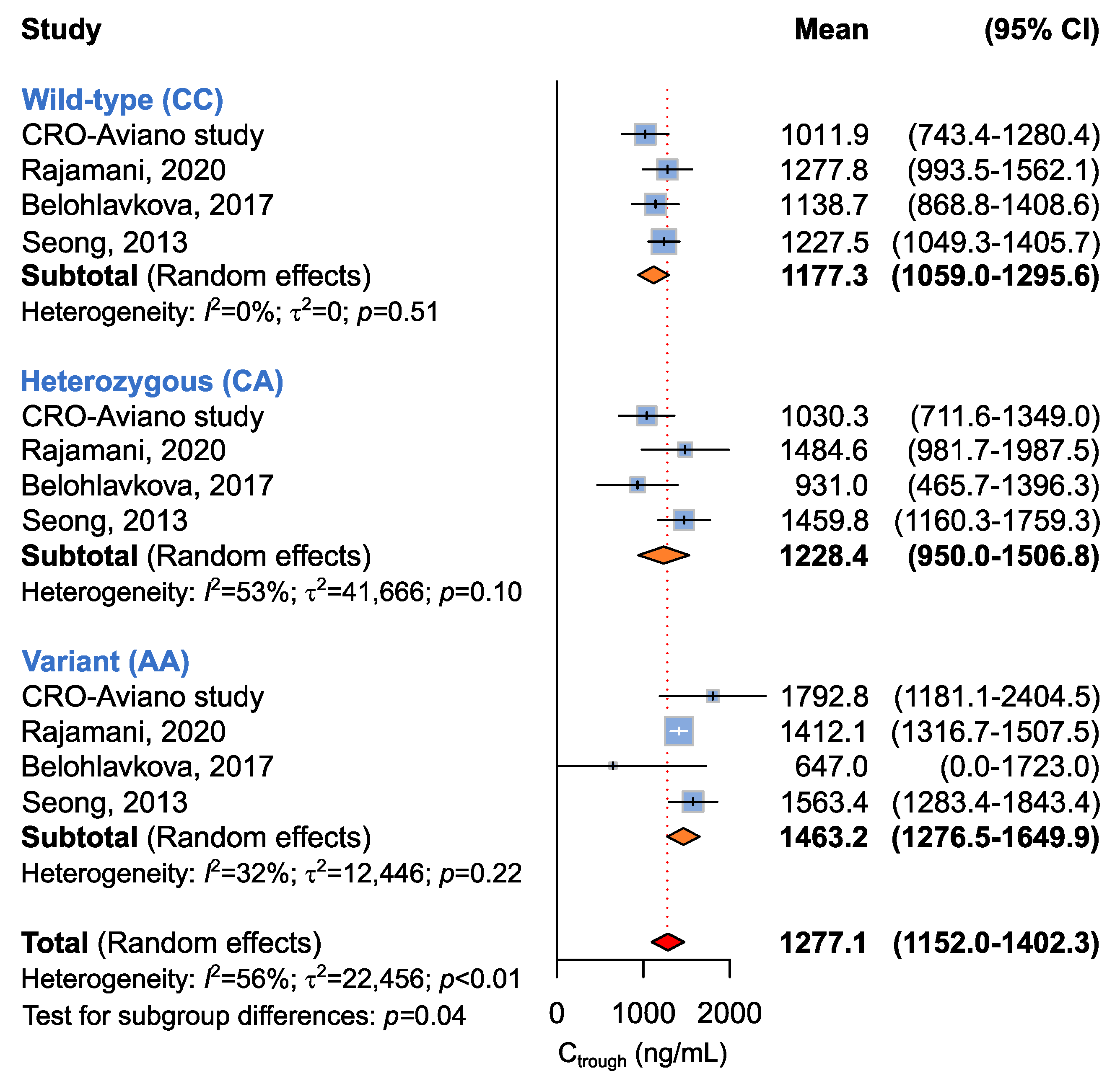 Ijms 24 03303 g005 Ijms 24 03303 g005