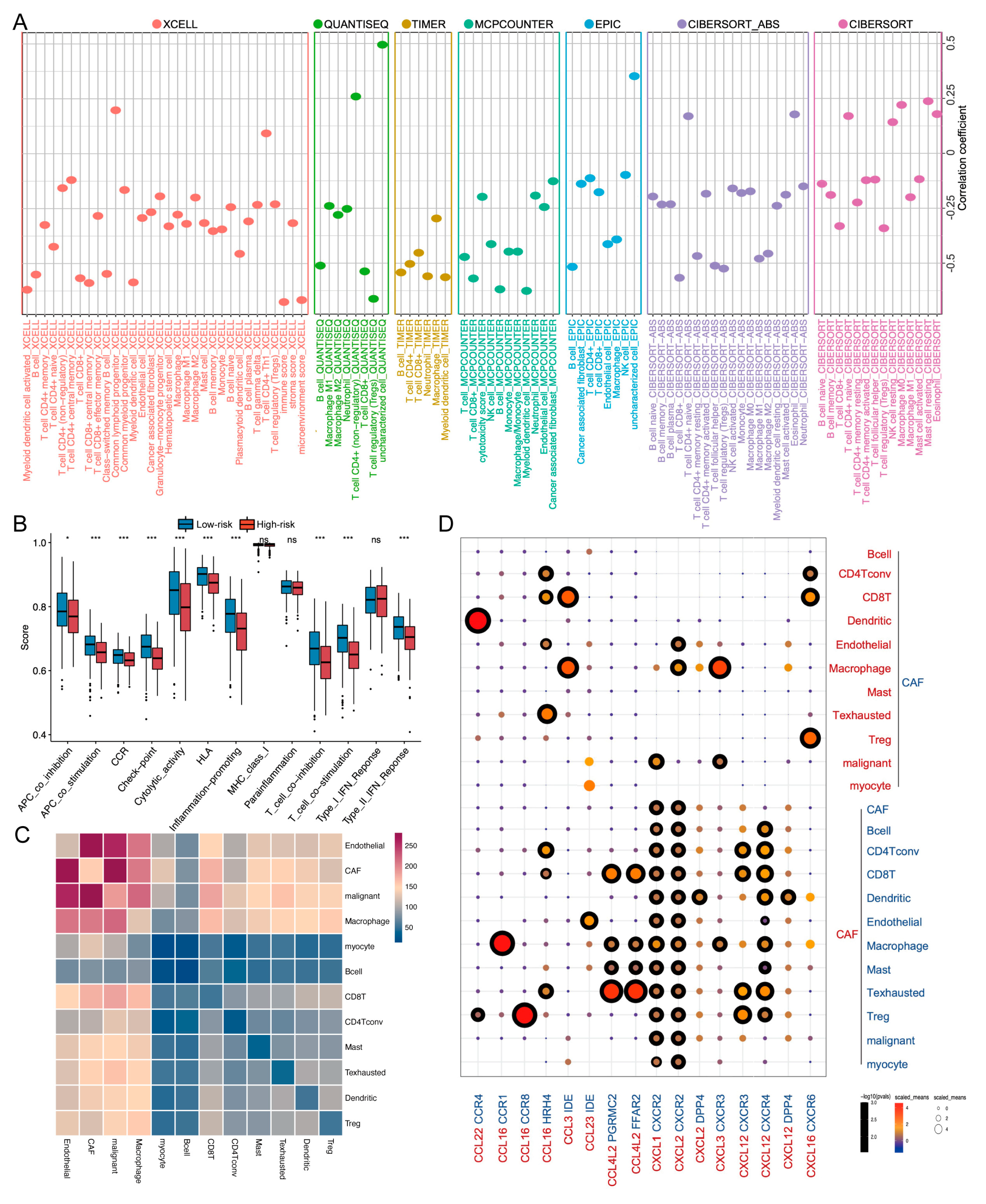 Ijms 24 03317 g006 550