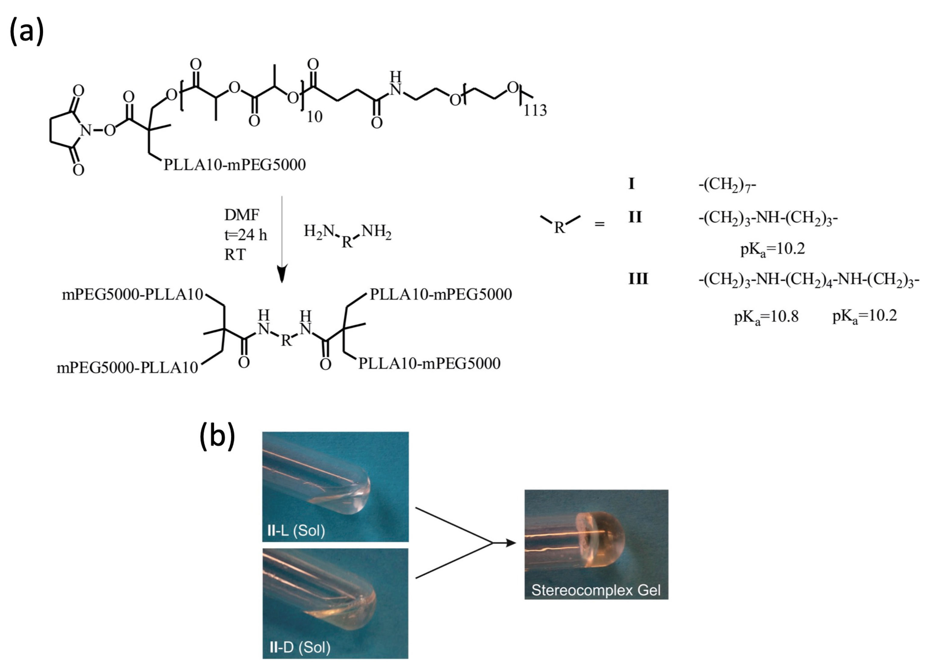 Ijms 24 03327 g001 550